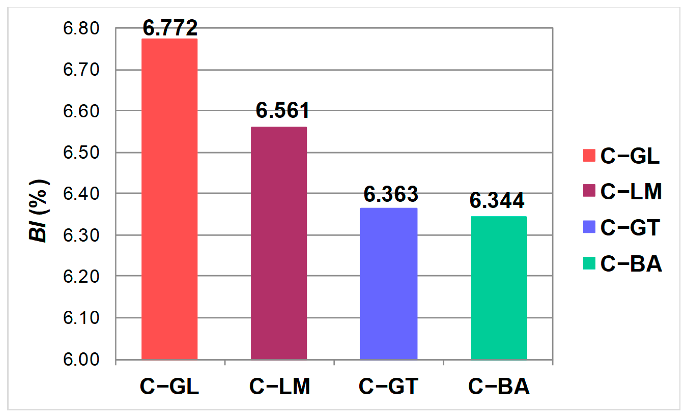 Infrastructures 09 00185 g007
