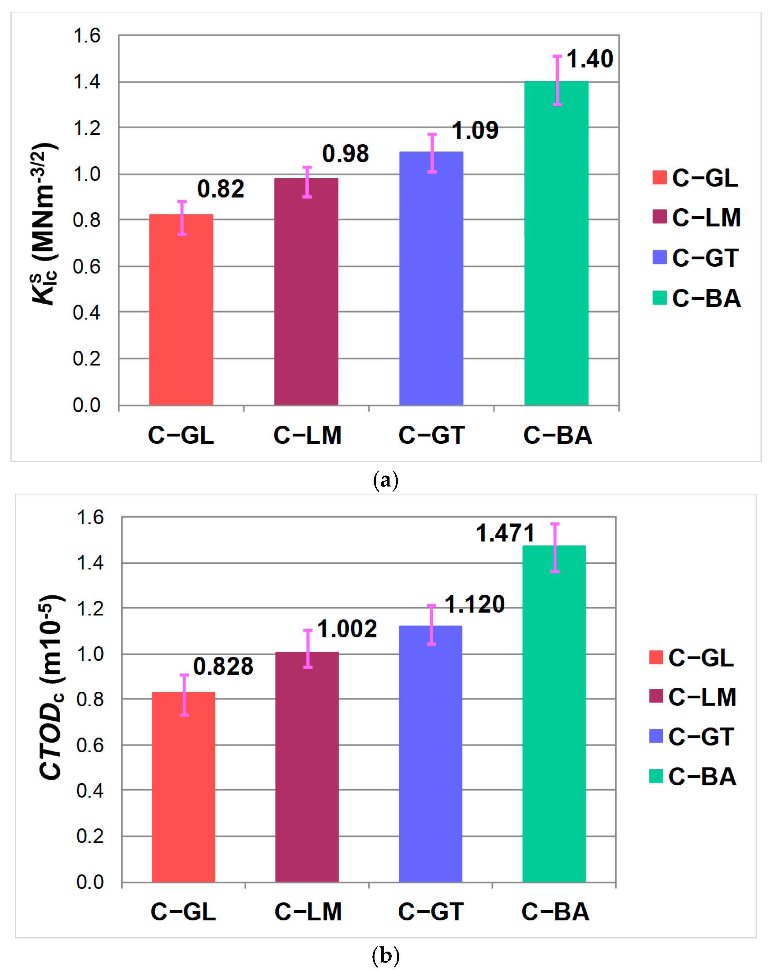 Infrastructures 09 00185 g008