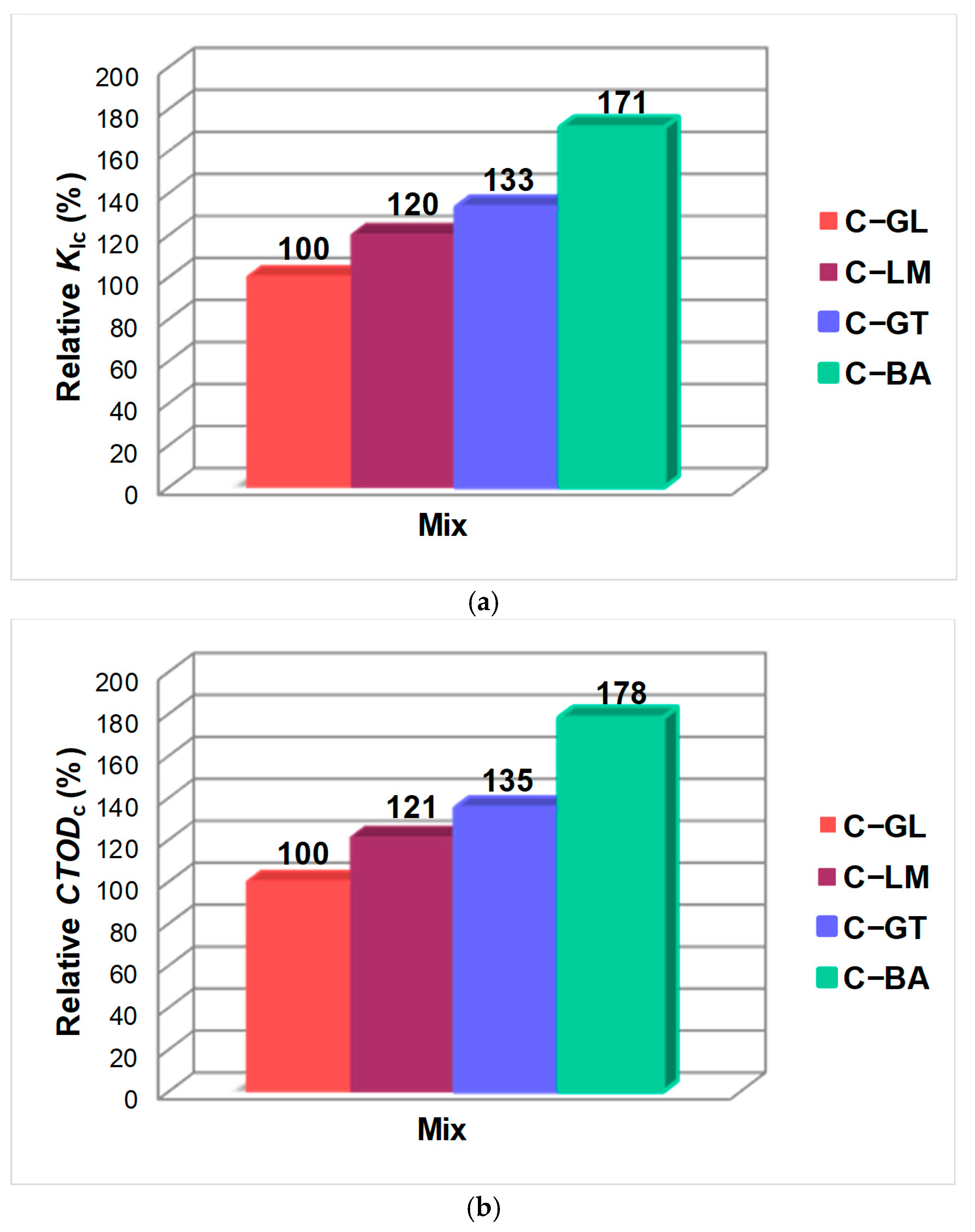 Infrastructures 09 00185 g009
