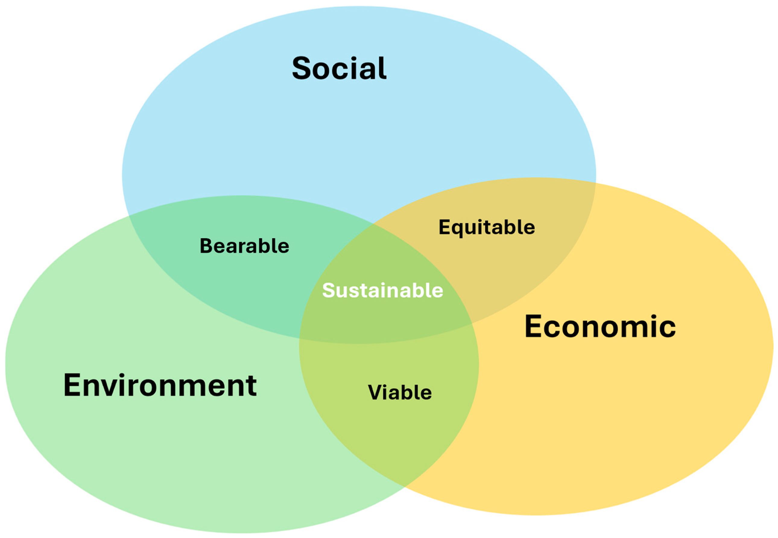 Infrastructures 09 00186 g001
