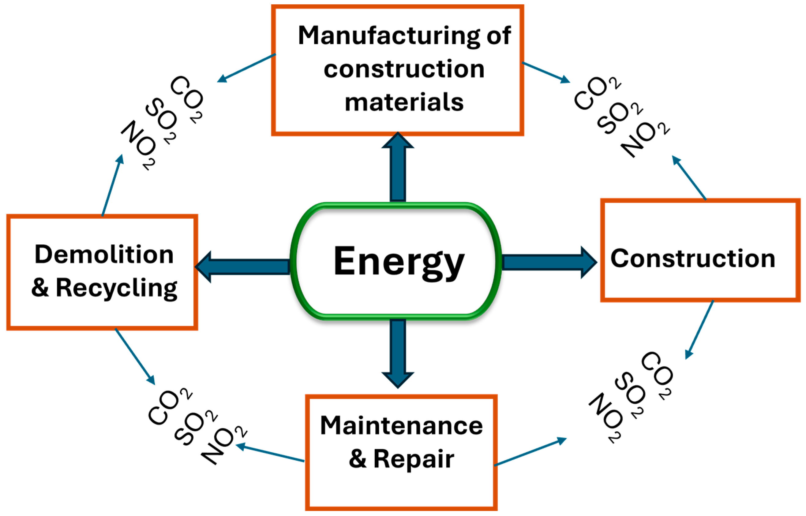 Infrastructures 09 00186 g004