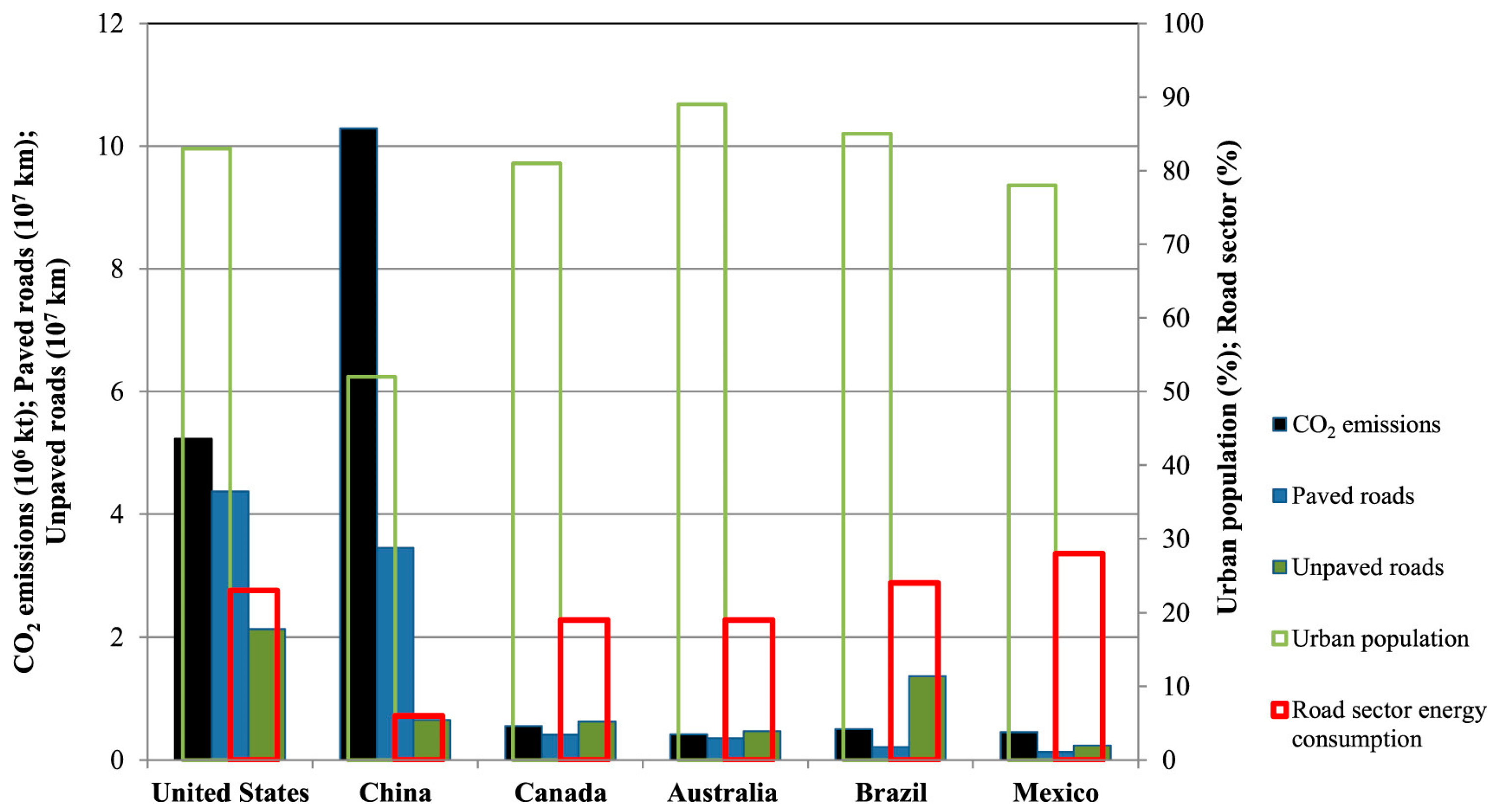 Infrastructures 09 00186 g005