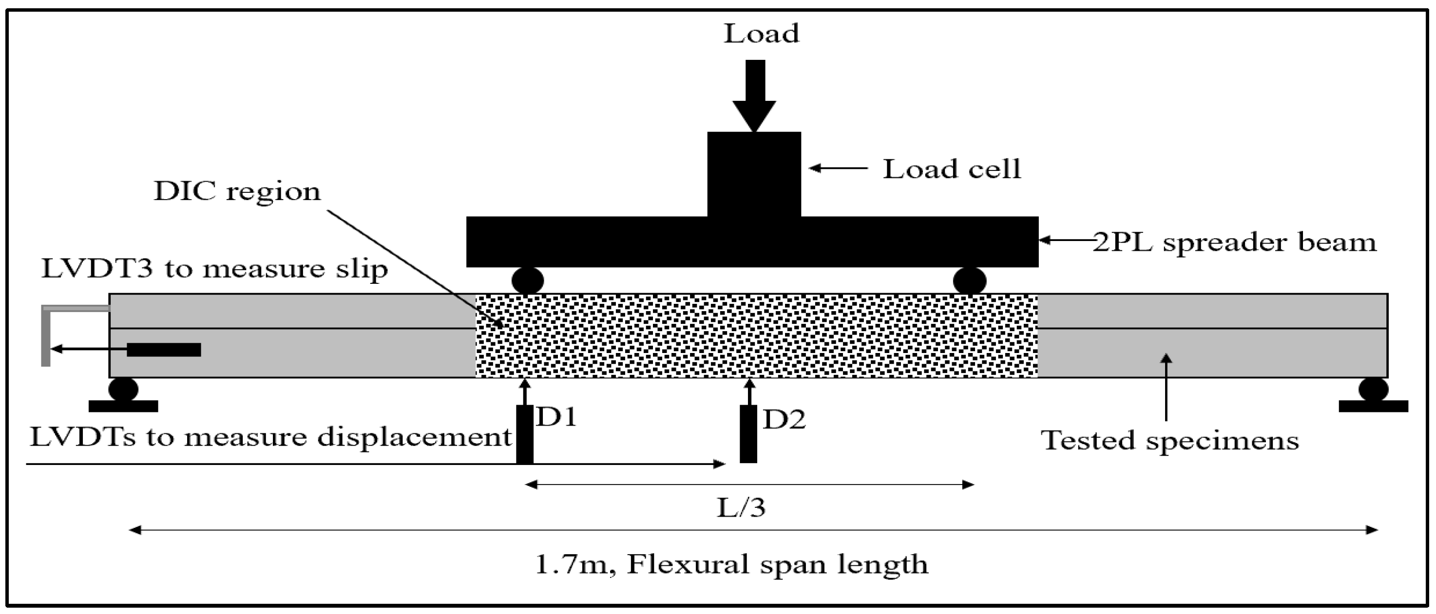 Infrastructures 09 00187 g003