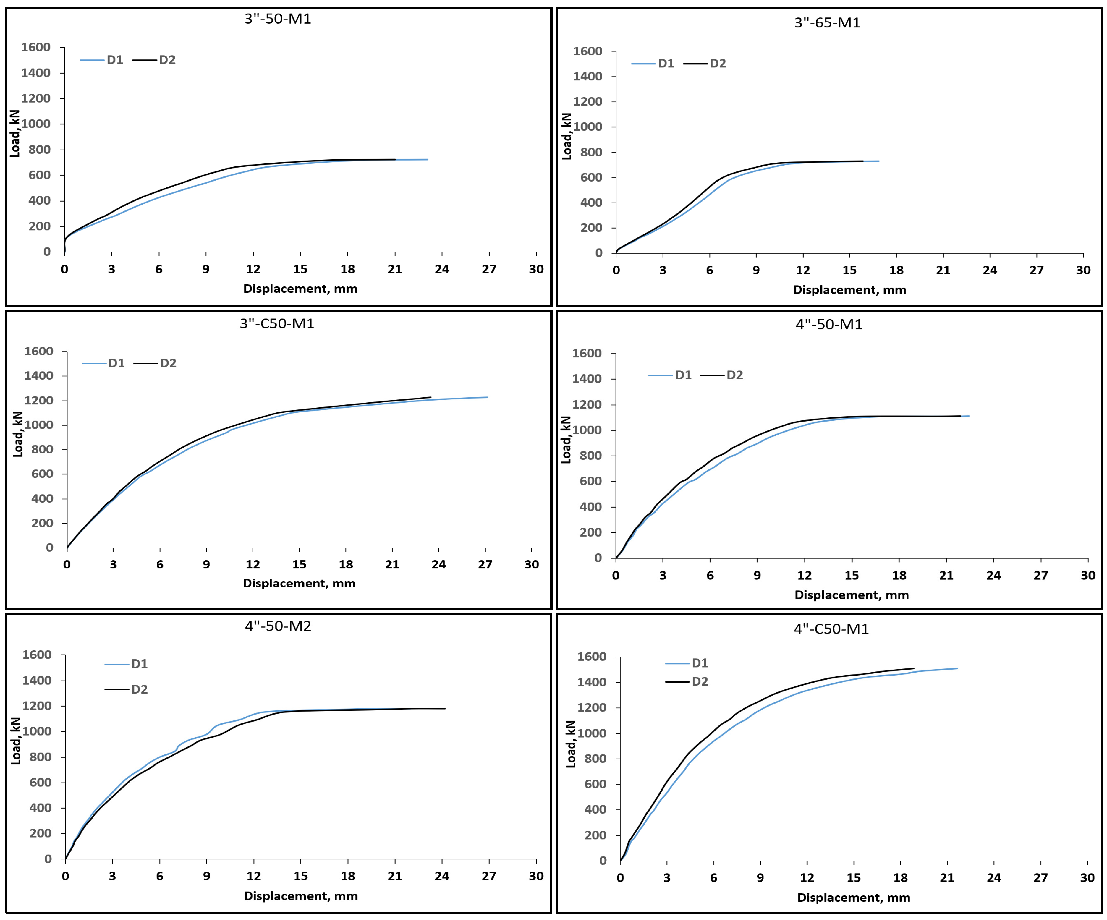 Infrastructures 09 00187 g004