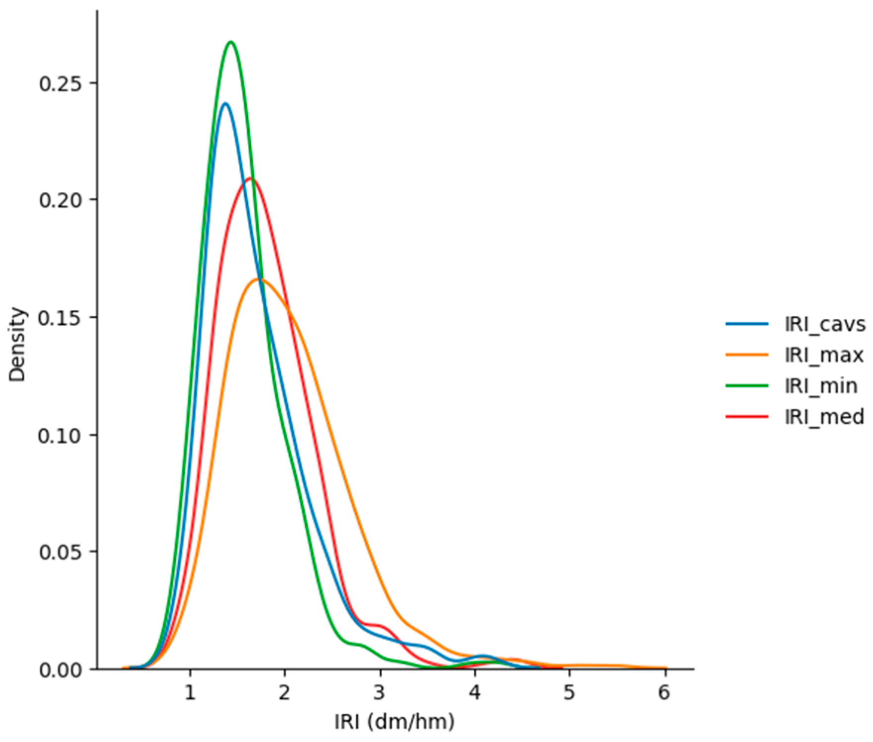 Infrastructures 09 00188 g001