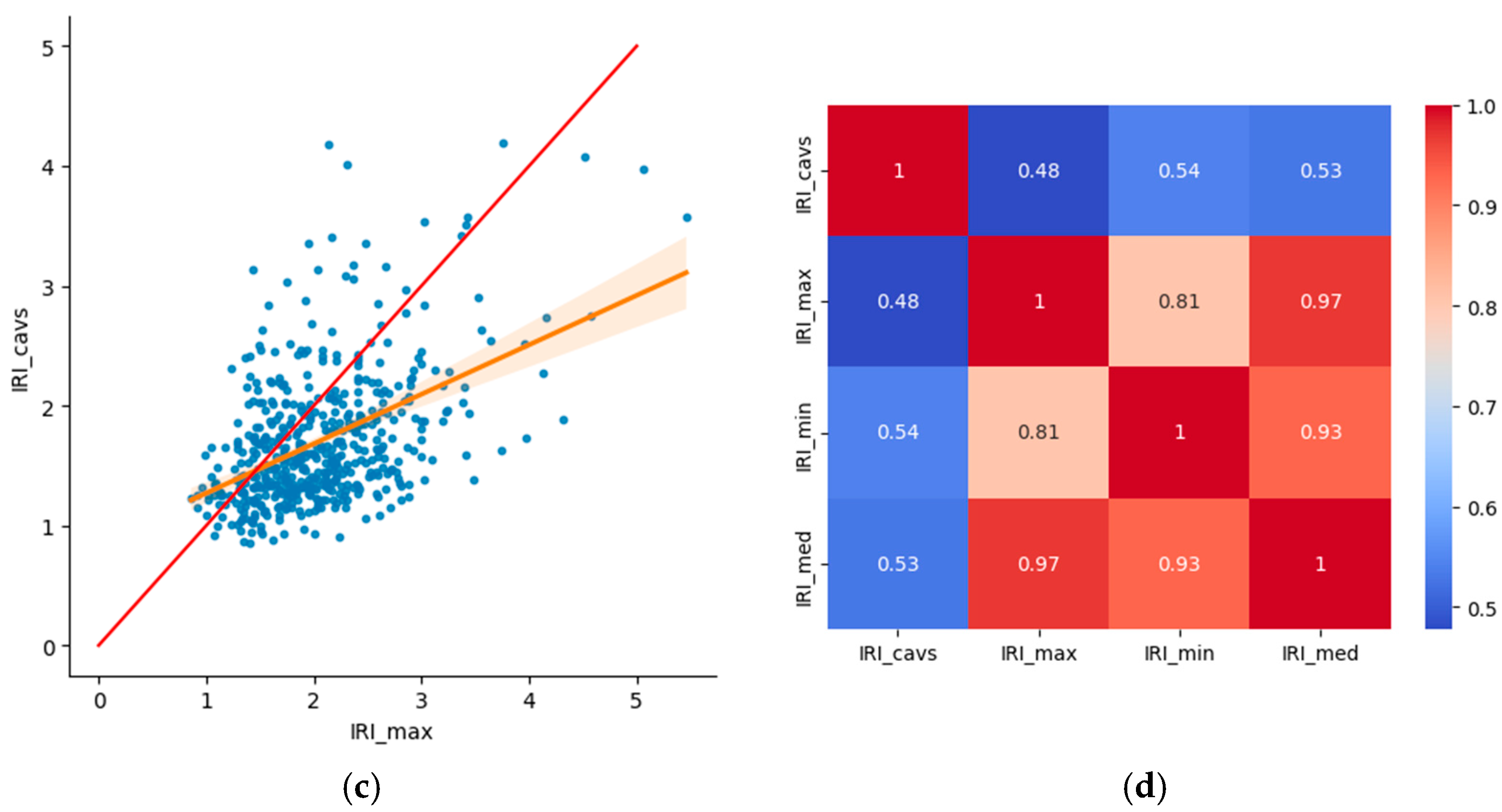 Infrastructures 09 00188 g002b