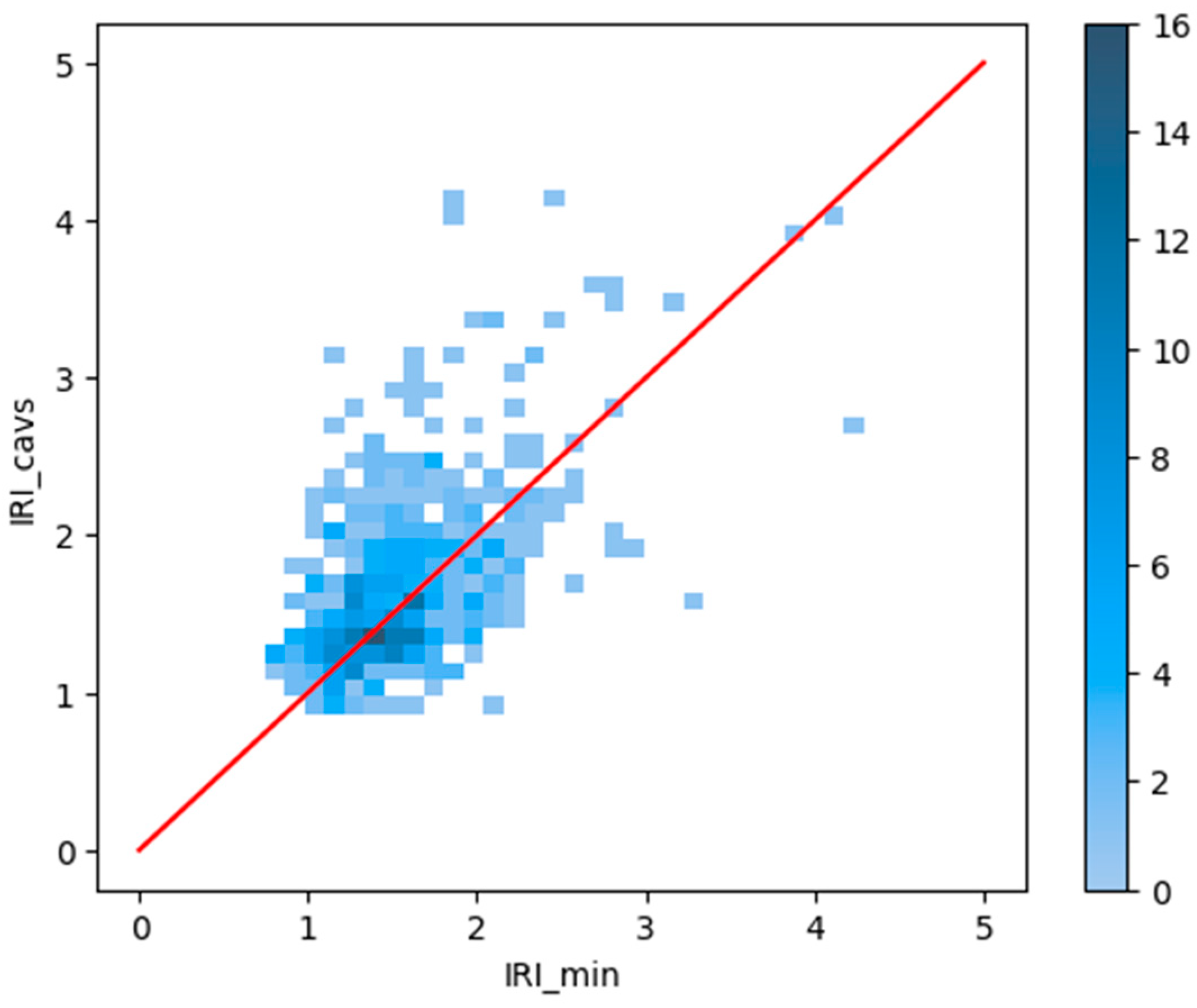 Infrastructures 09 00188 g003