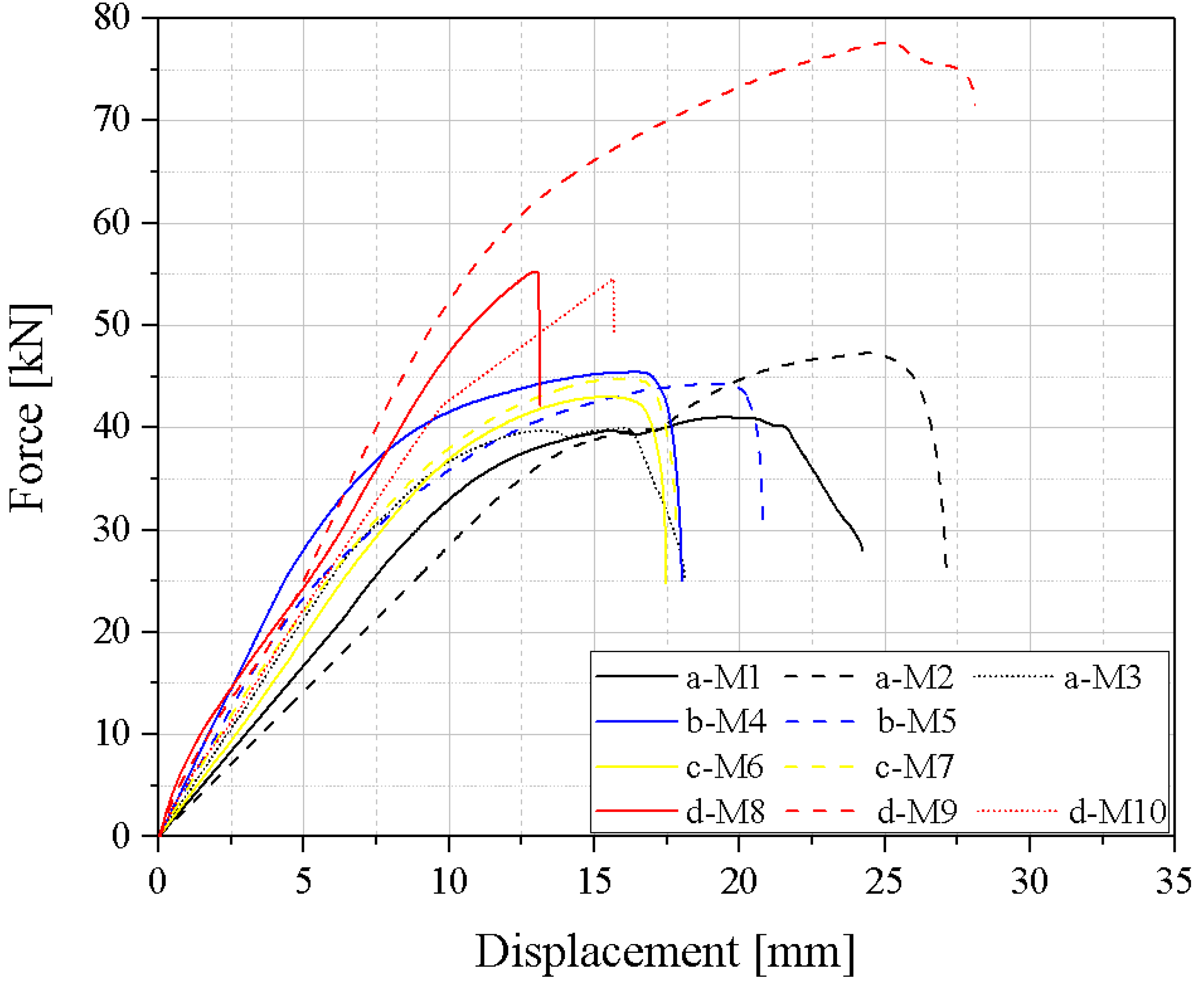 Infrastructures 09 00189 g012
