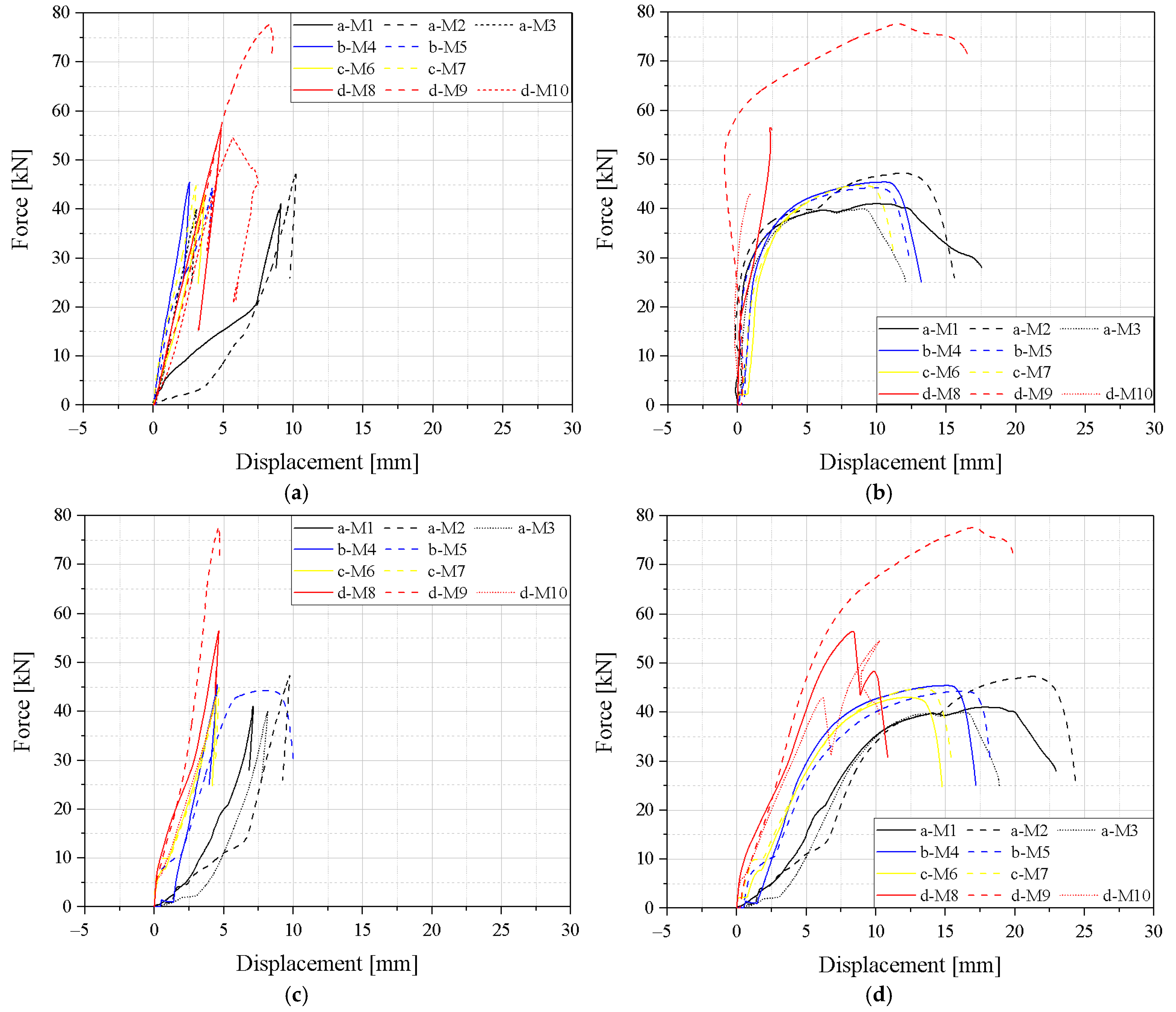 Infrastructures 09 00189 g013
