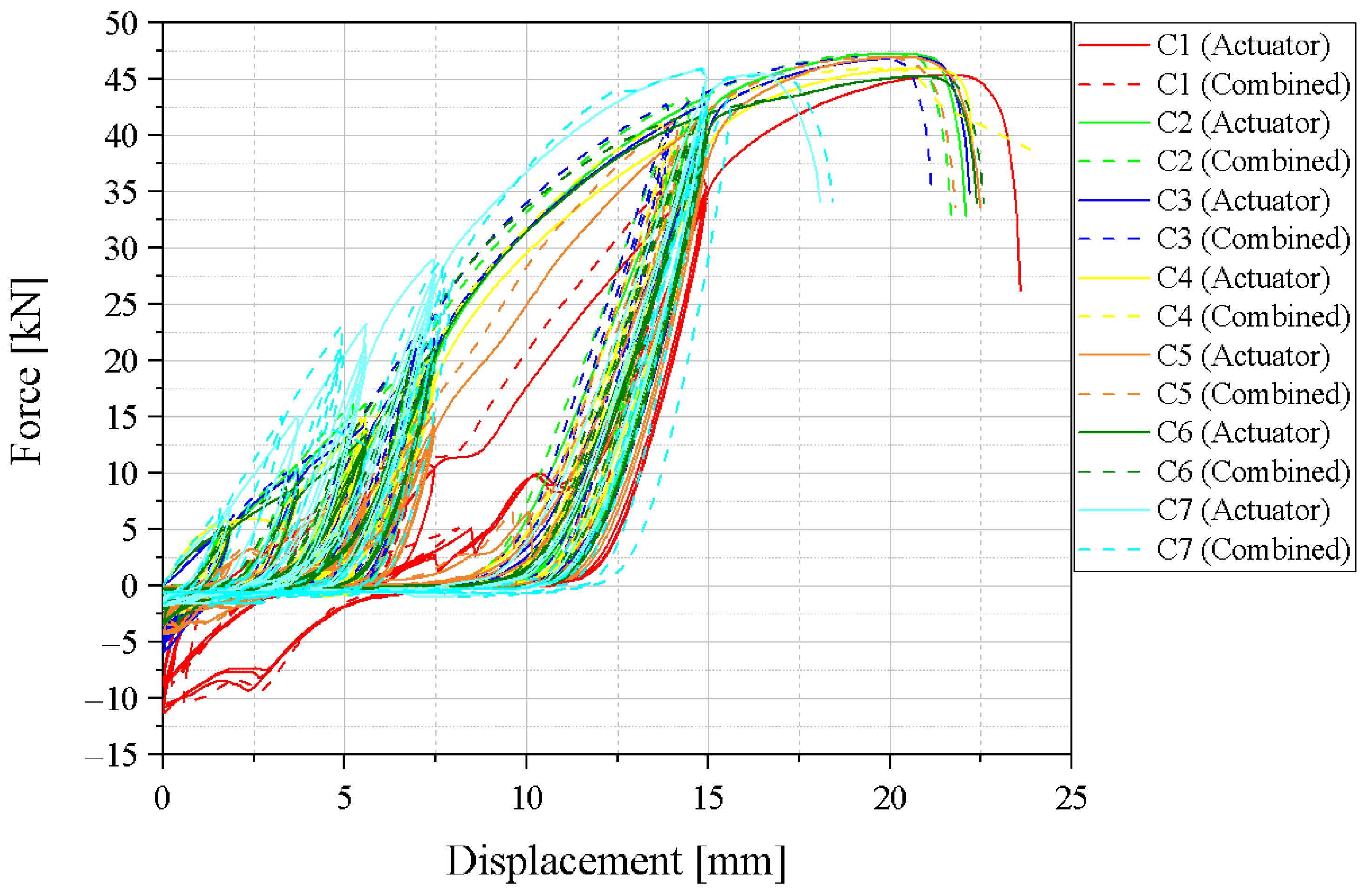 Infrastructures 09 00189 g017