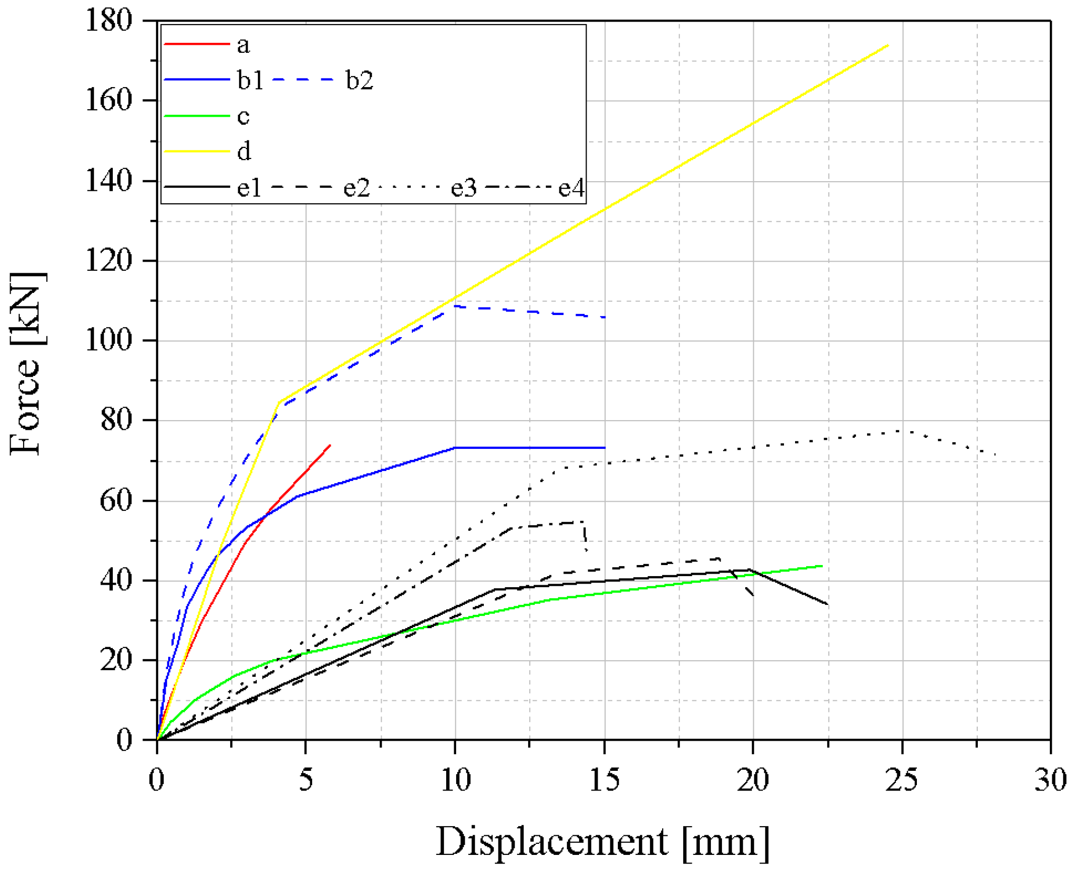 Infrastructures 09 00189 g020