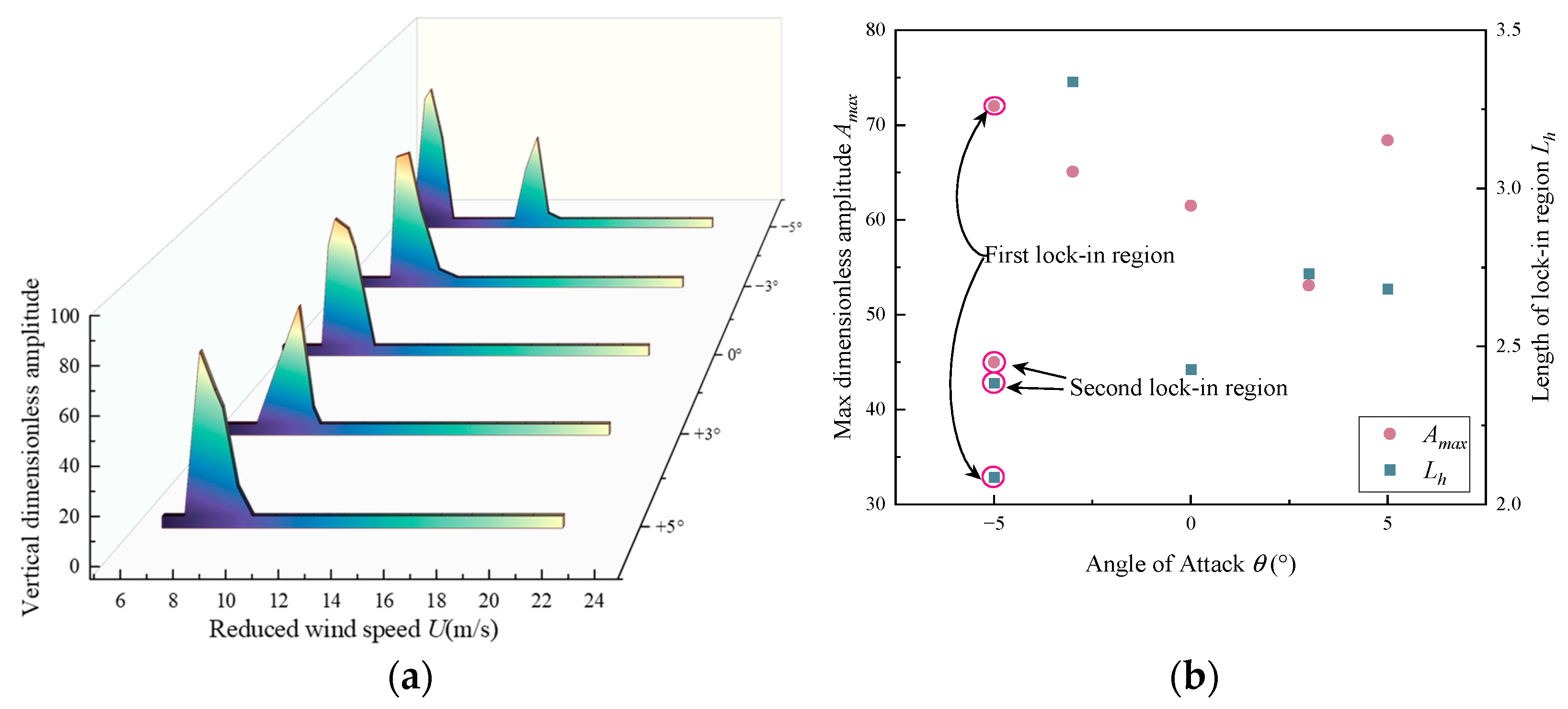 Infrastructures 09 00192 g009