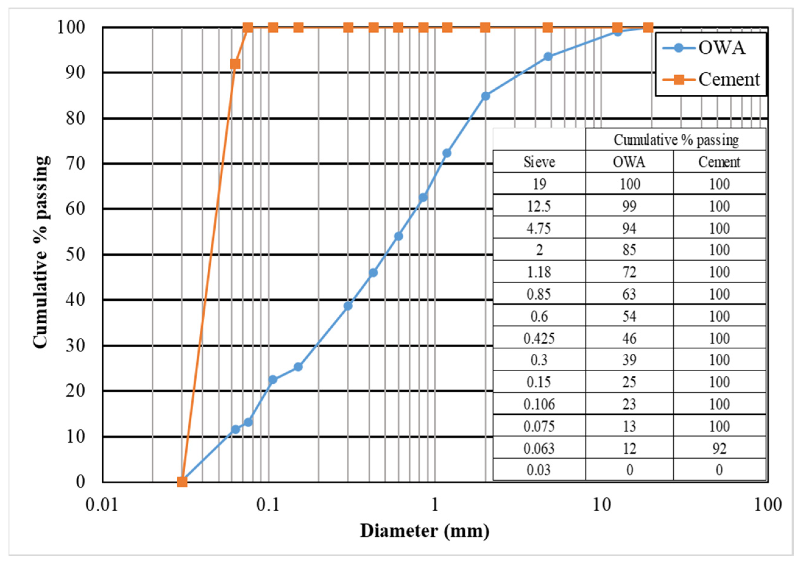 Infrastructures 09 00193 g002