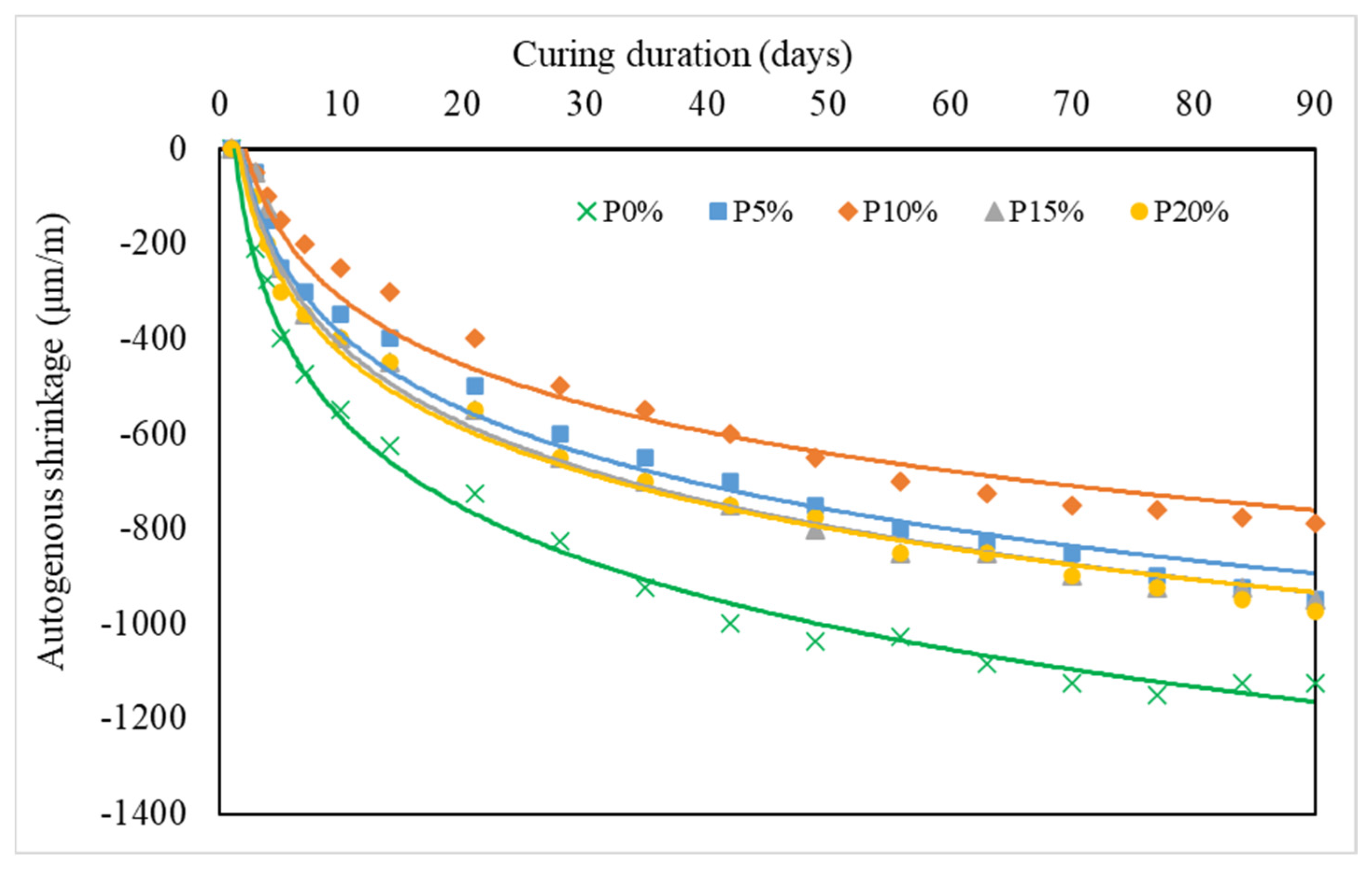 Infrastructures 09 00193 g008
