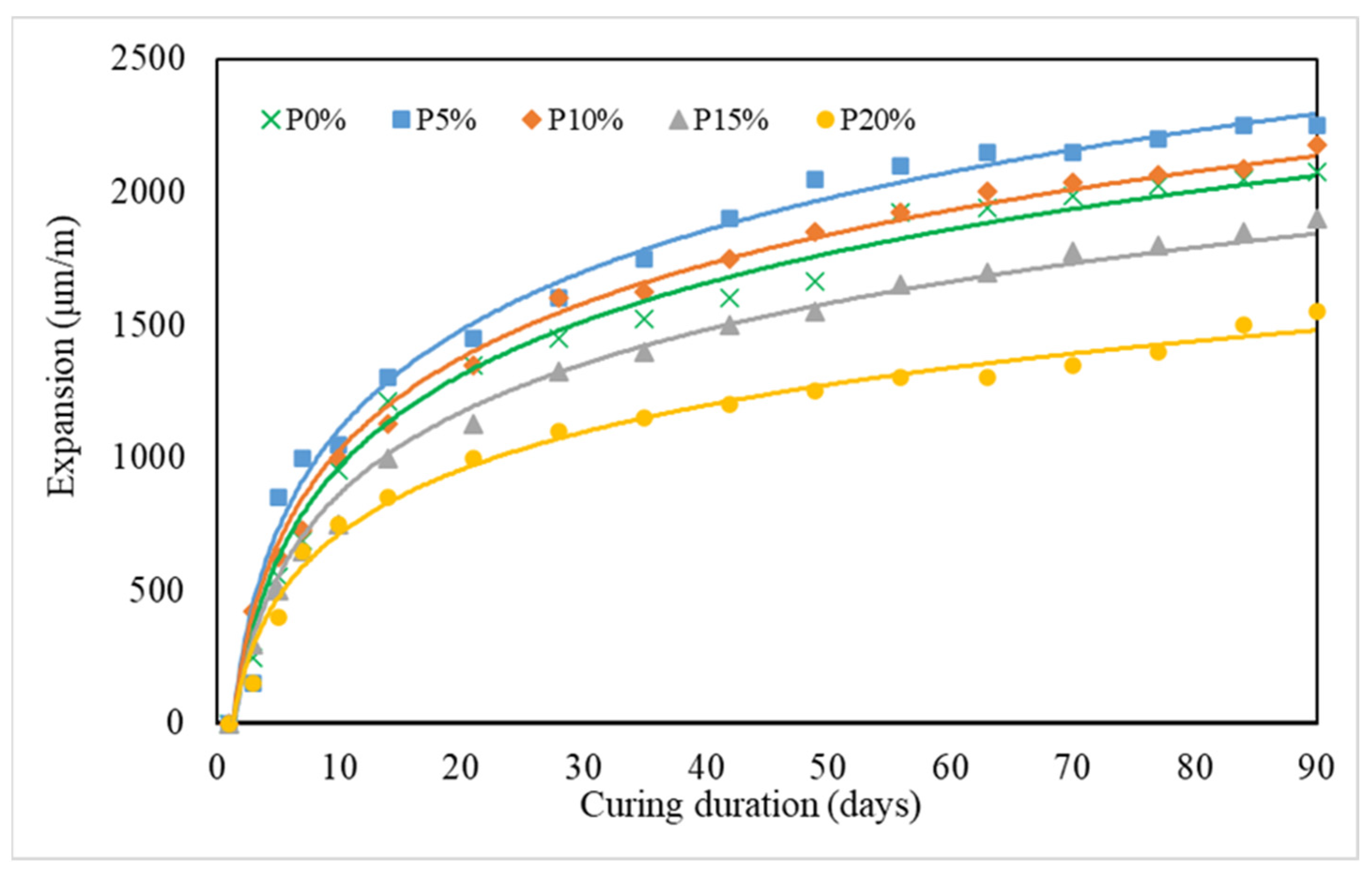 Infrastructures 09 00193 g009