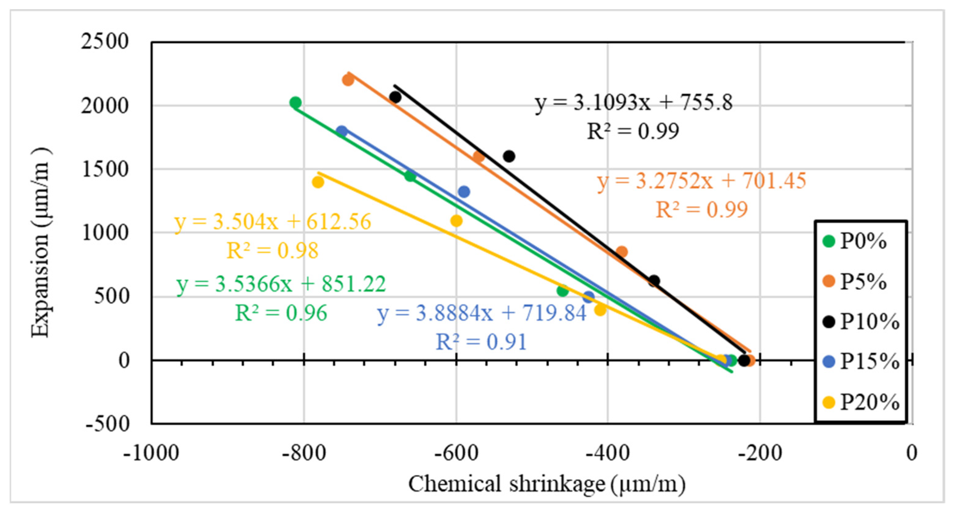 Infrastructures 09 00193 g013