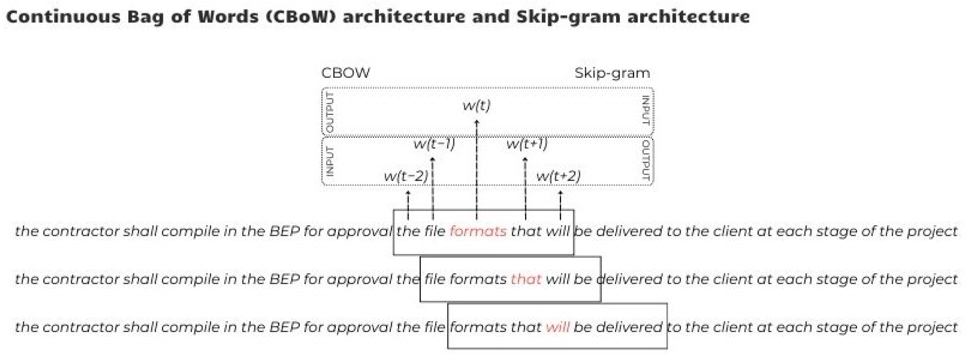 Infrastructures 09 00194 g002