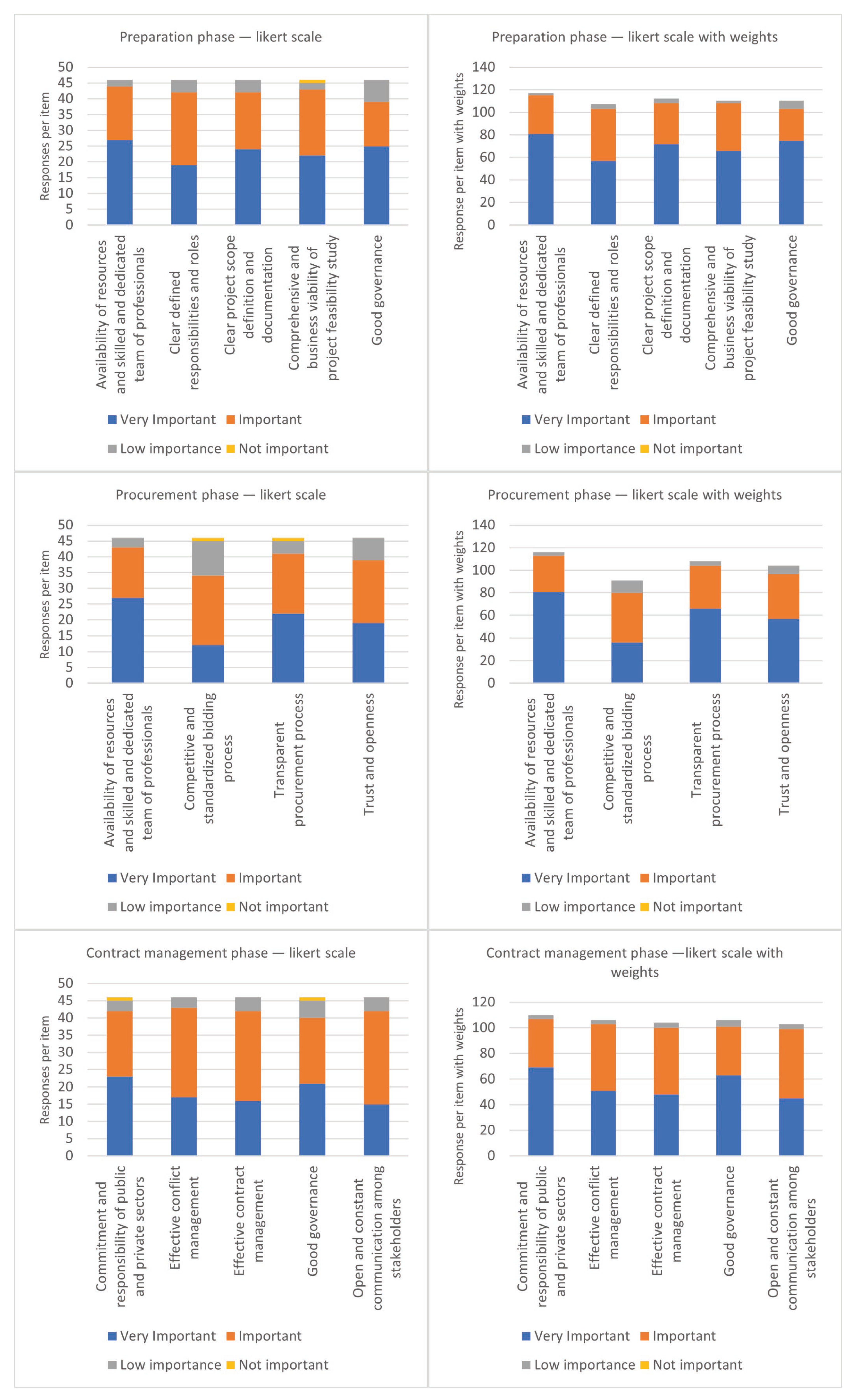 Infrastructures 09 00195 g002