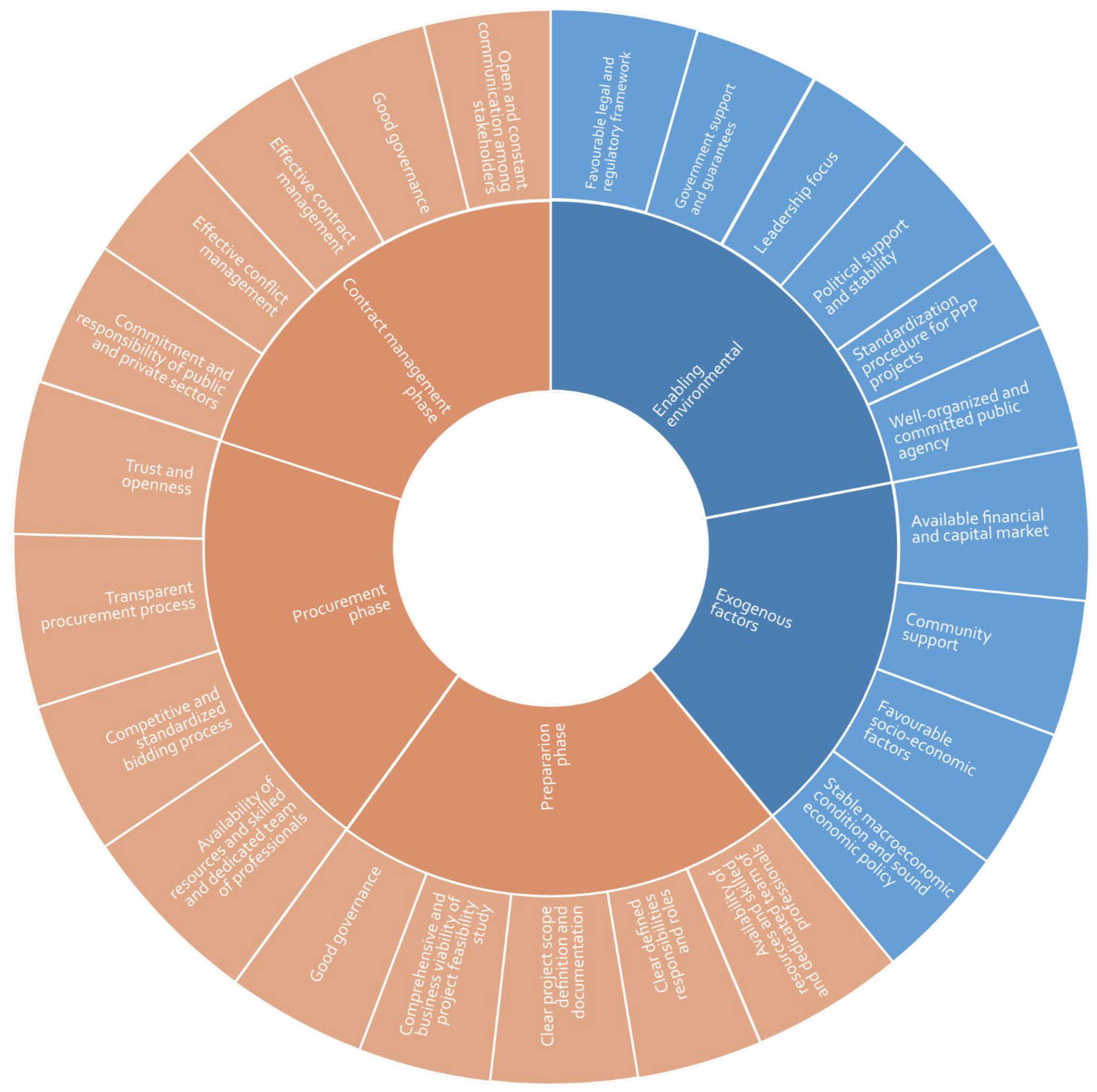 Infrastructures 09 00195 g005