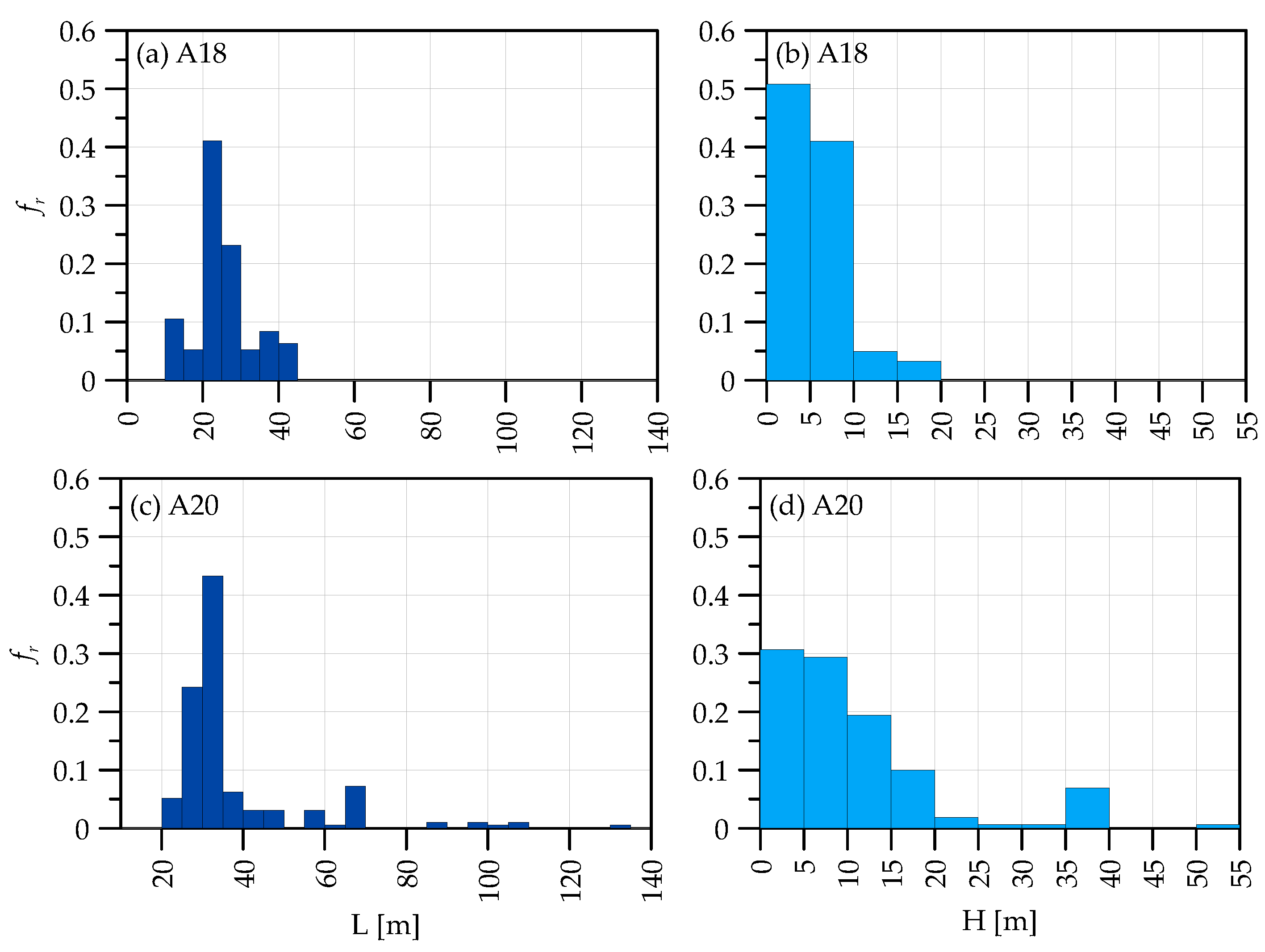 Infrastructures 09 00196 g004