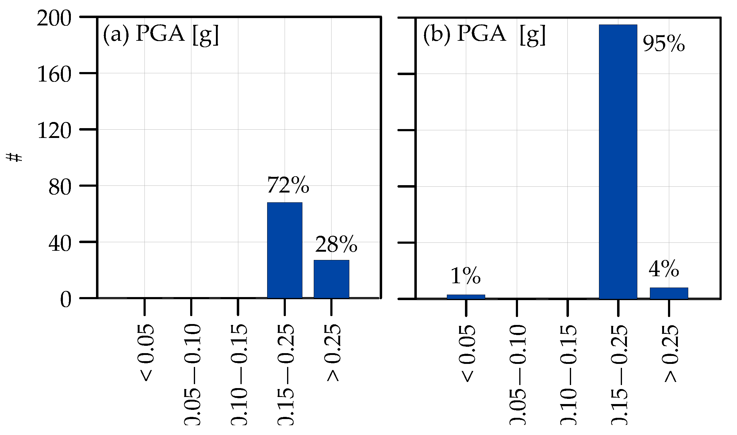 Infrastructures 09 00196 g006