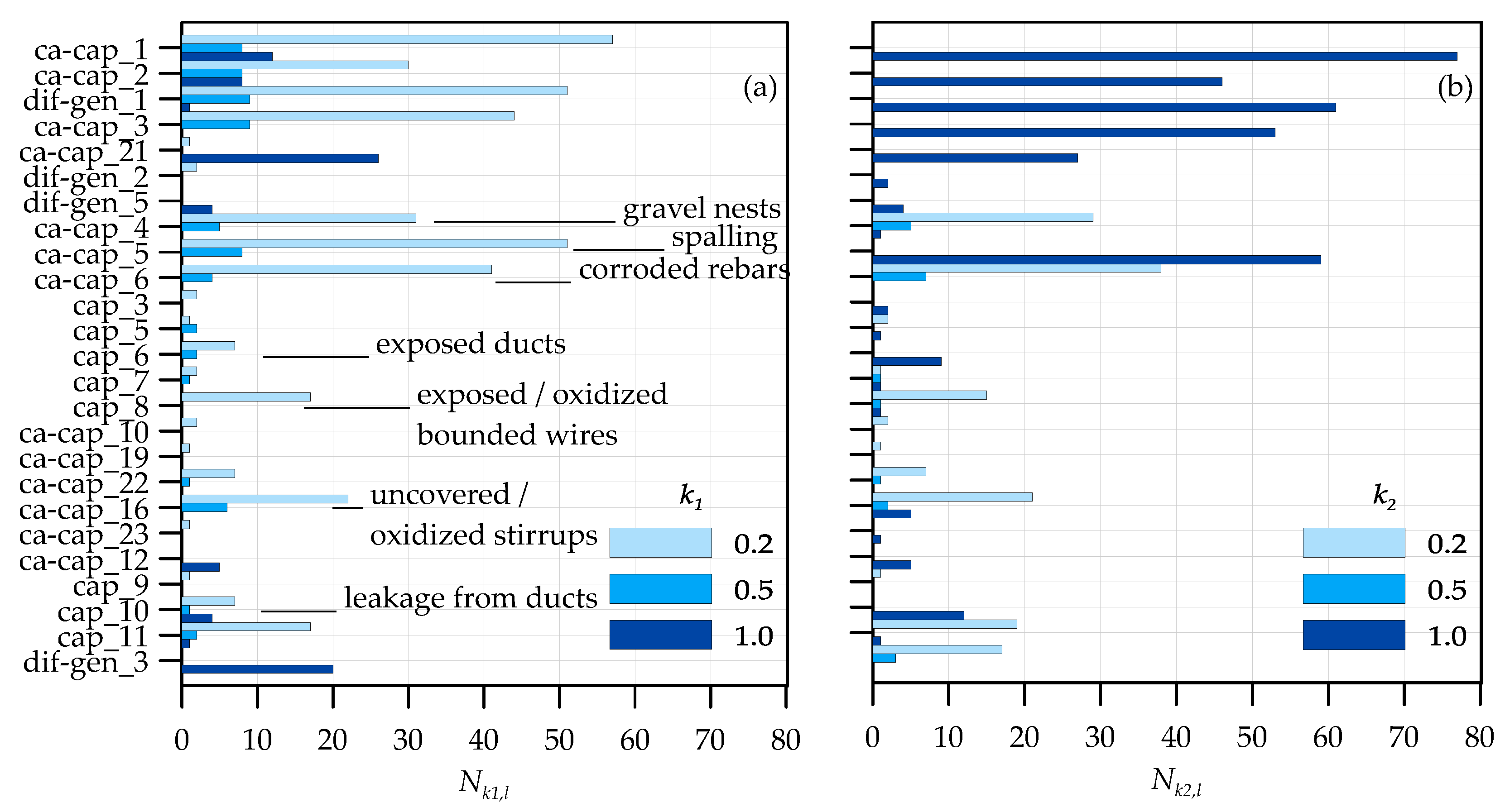 Infrastructures 09 00196 g008