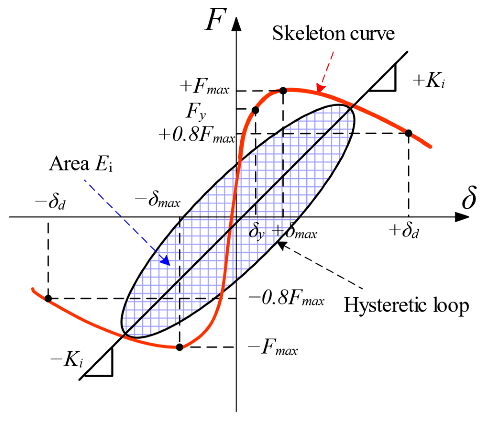 Infrastructures 09 00197 g002