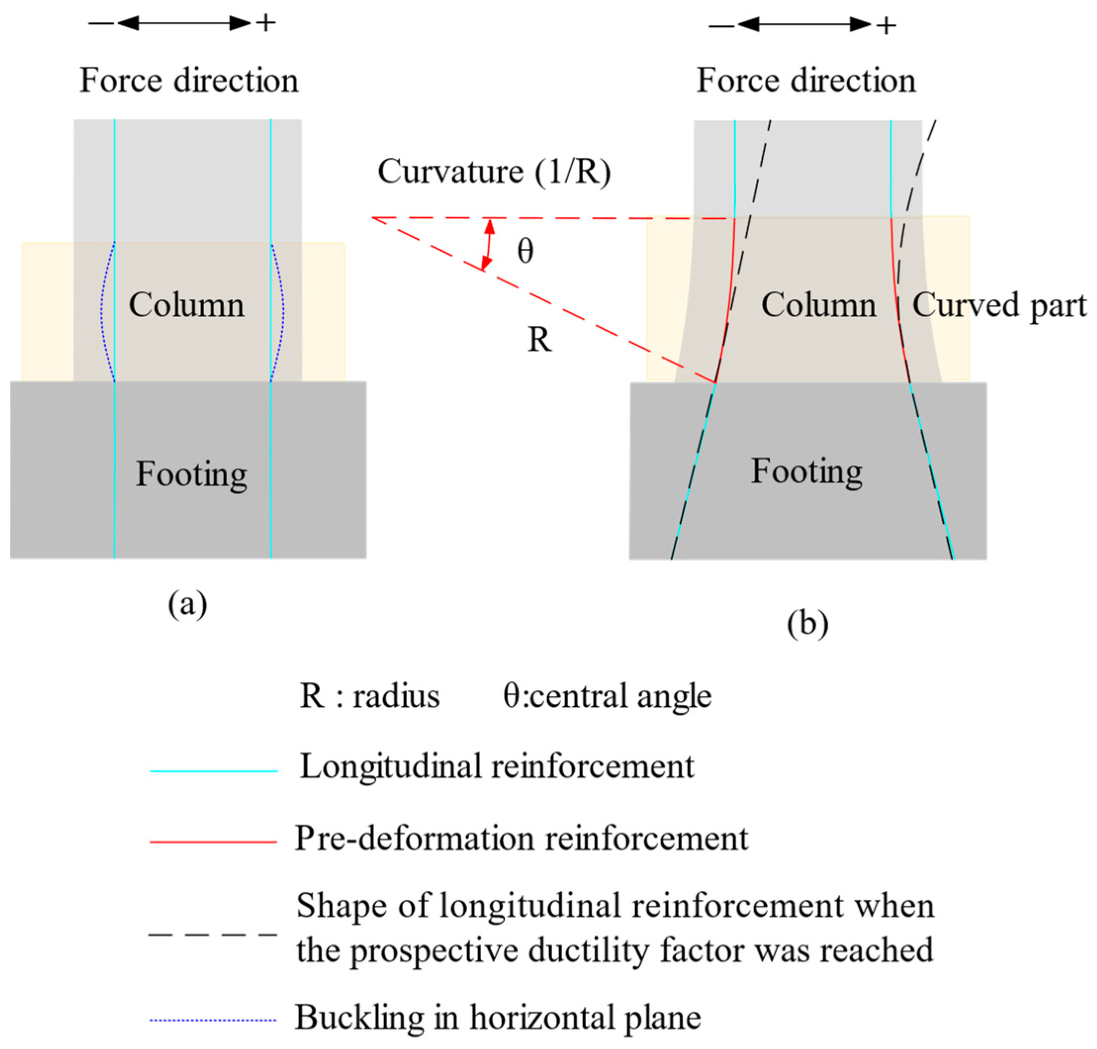 Infrastructures 09 00197 g004