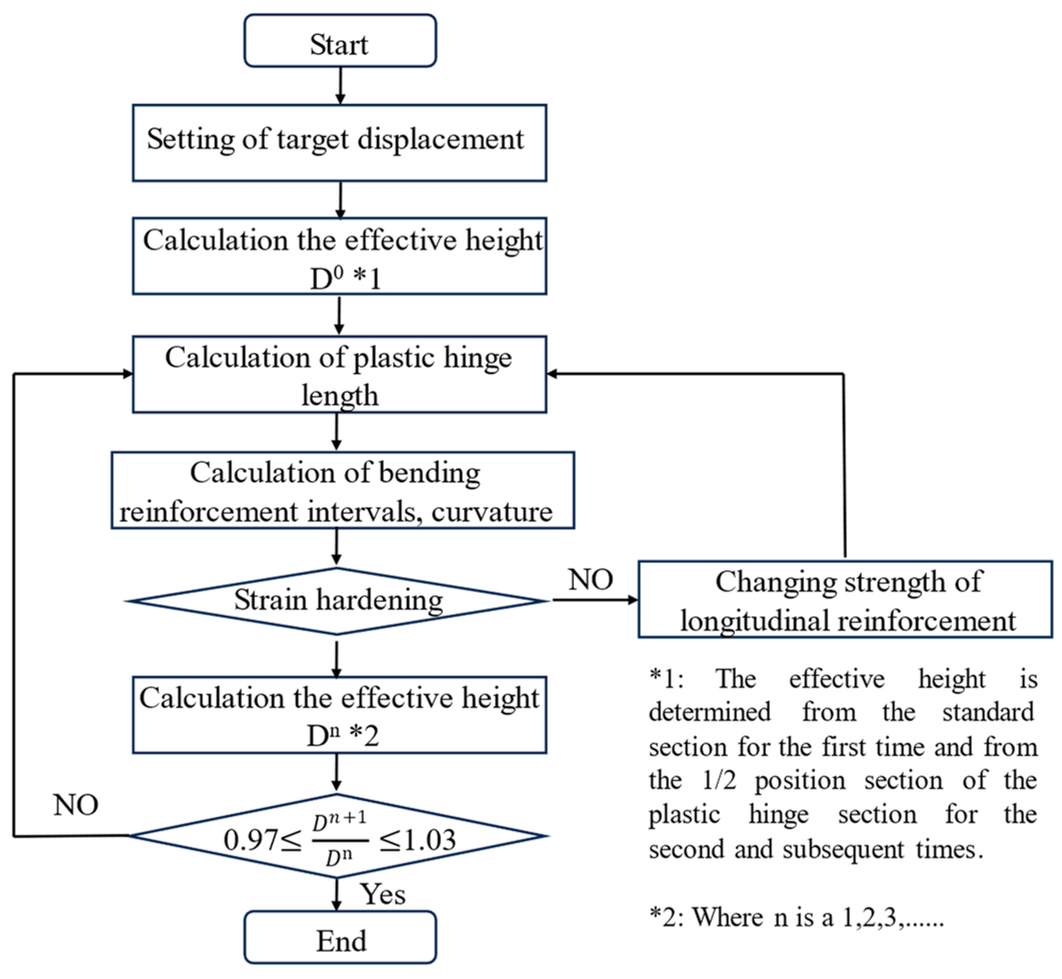 Infrastructures 09 00197 g005
