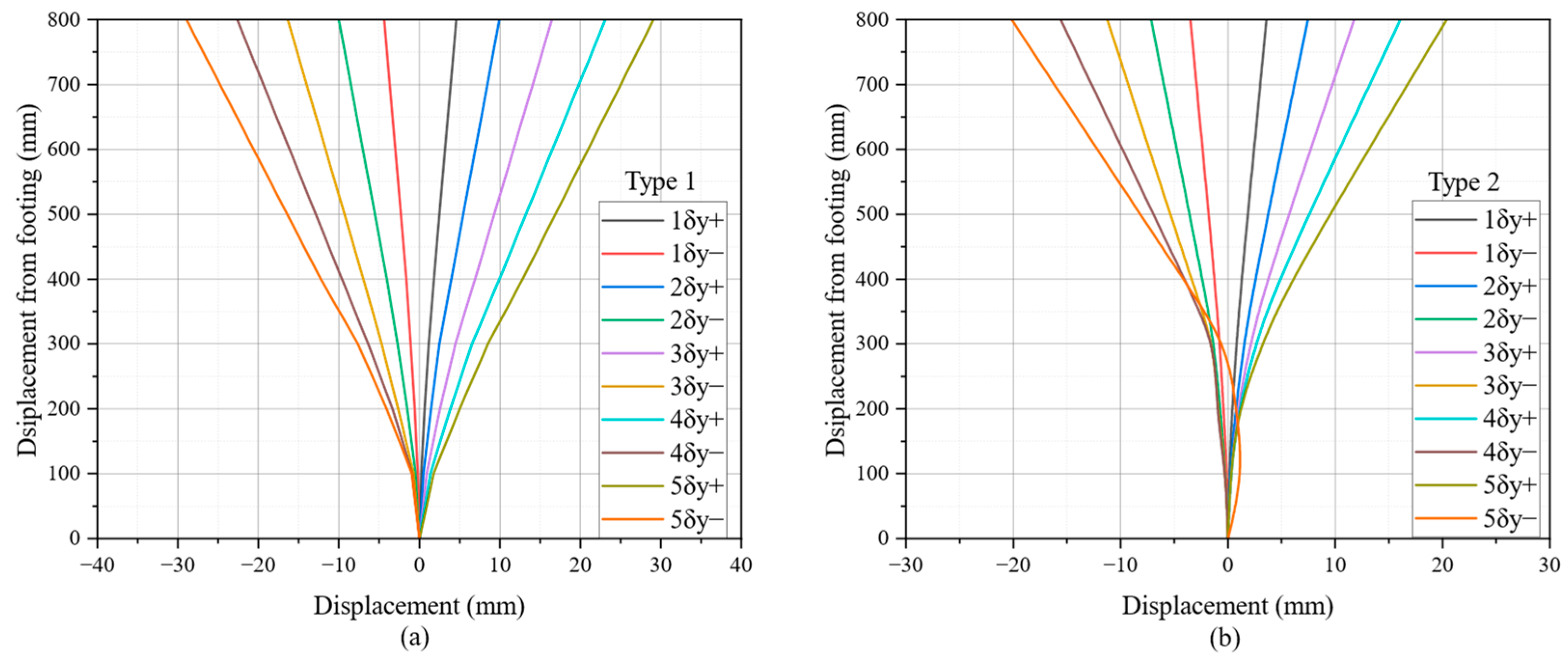 Infrastructures 09 00197 g012