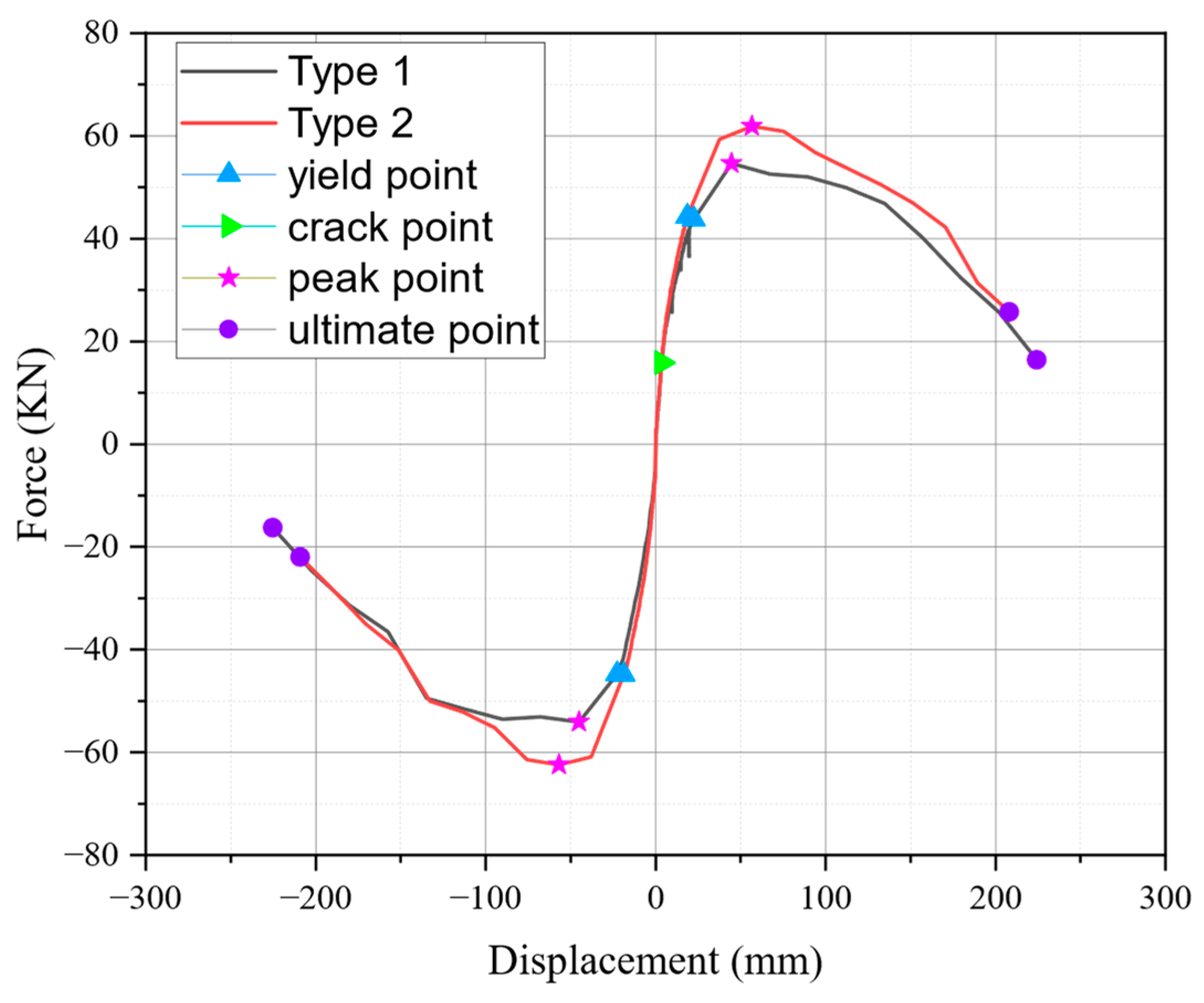 Infrastructures 09 00197 g015