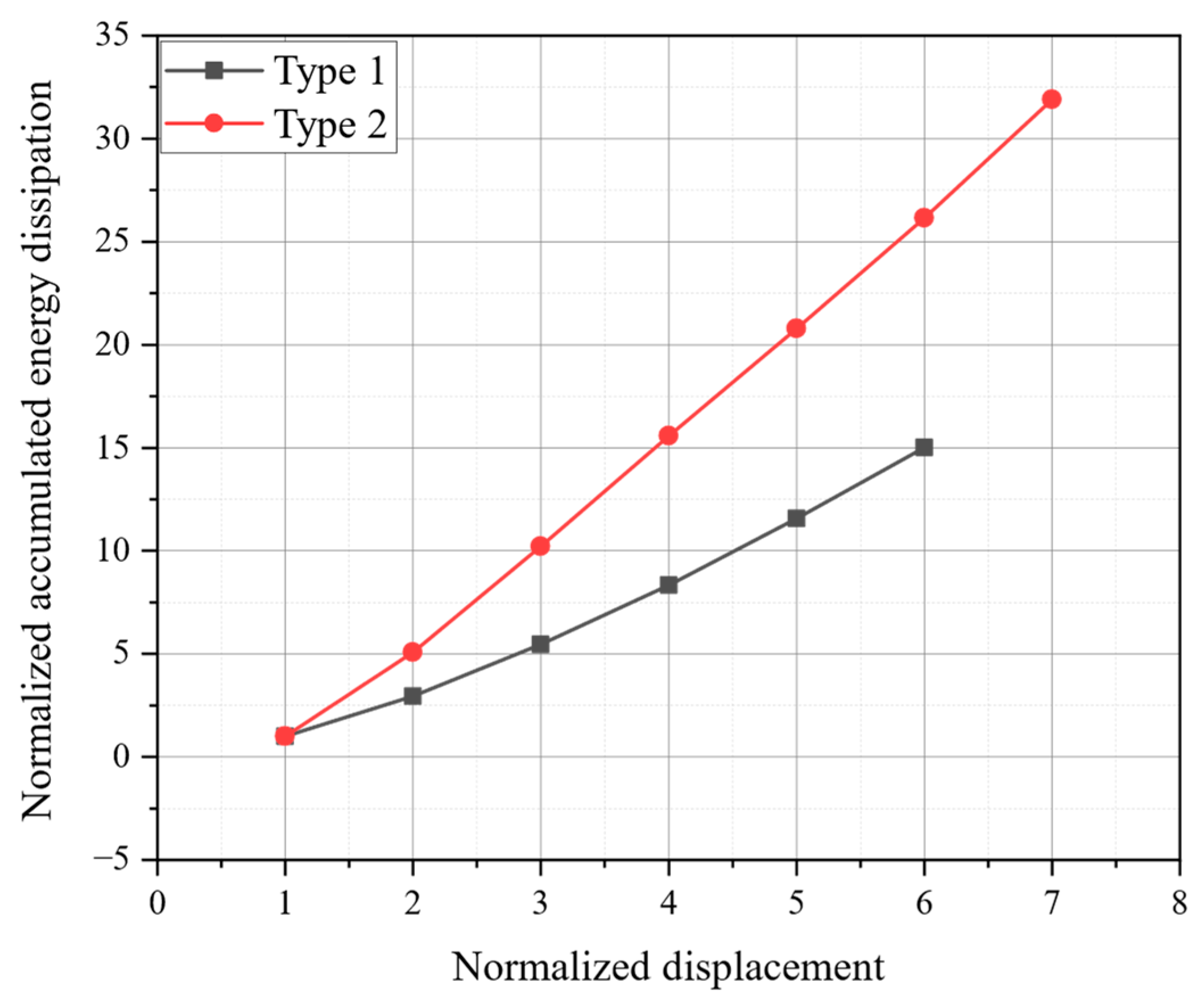 Infrastructures 09 00197 g017