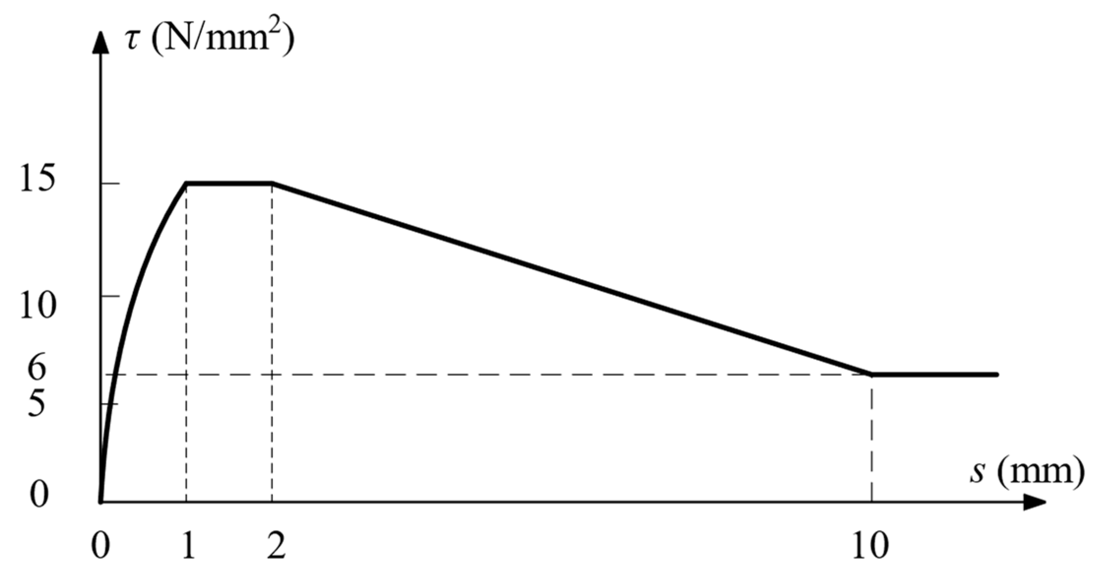 Infrastructures 09 00197 g022