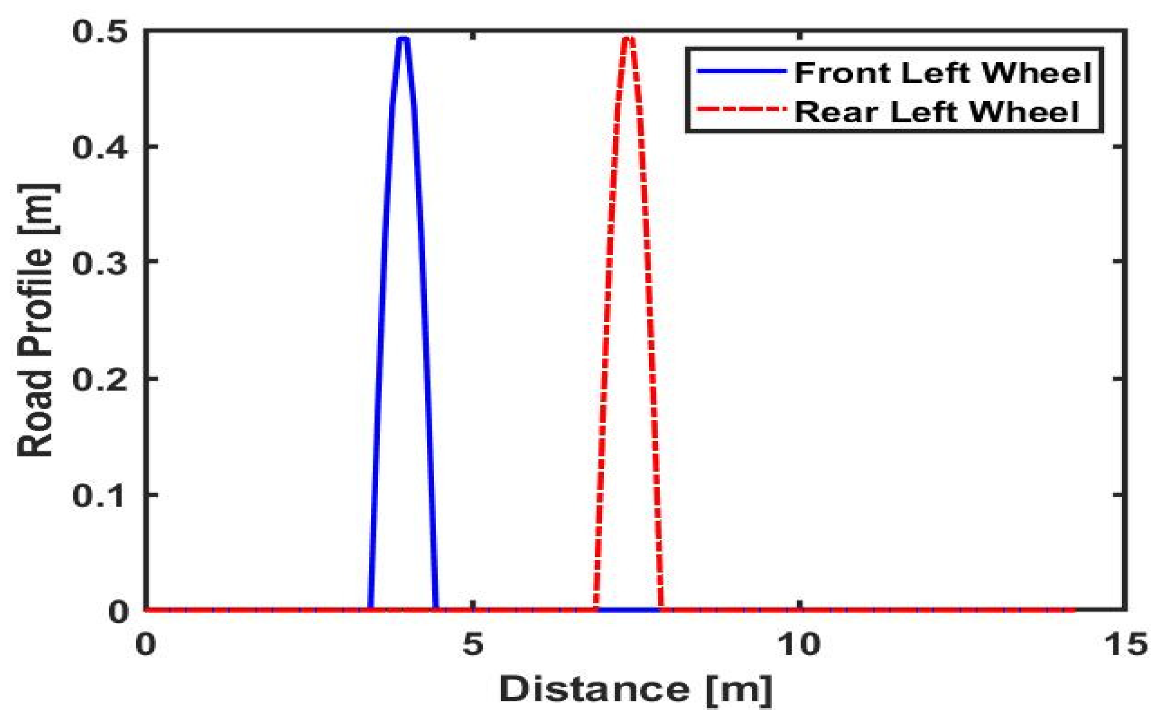Infrastructures 09 00198 g004