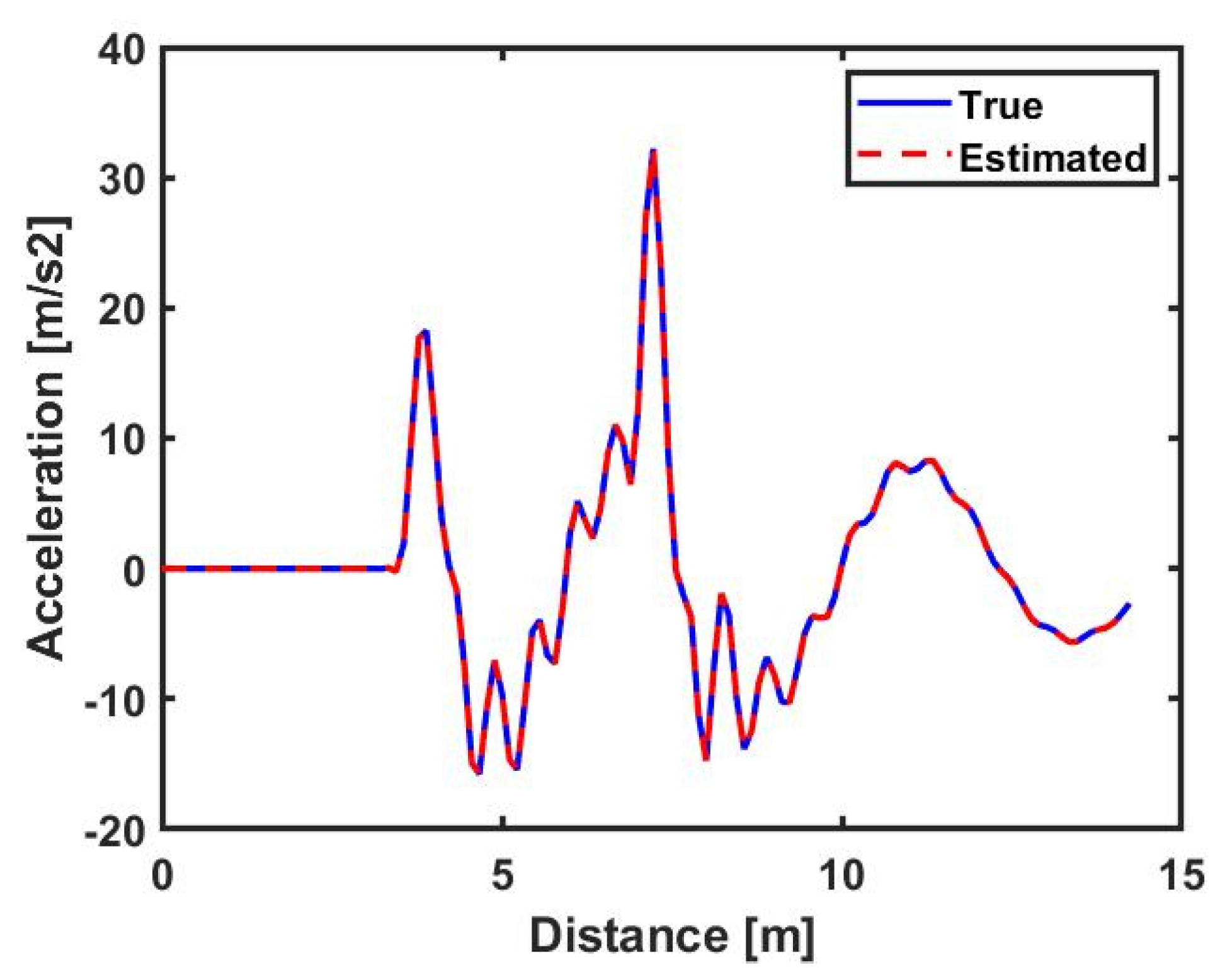 Infrastructures 09 00198 g005