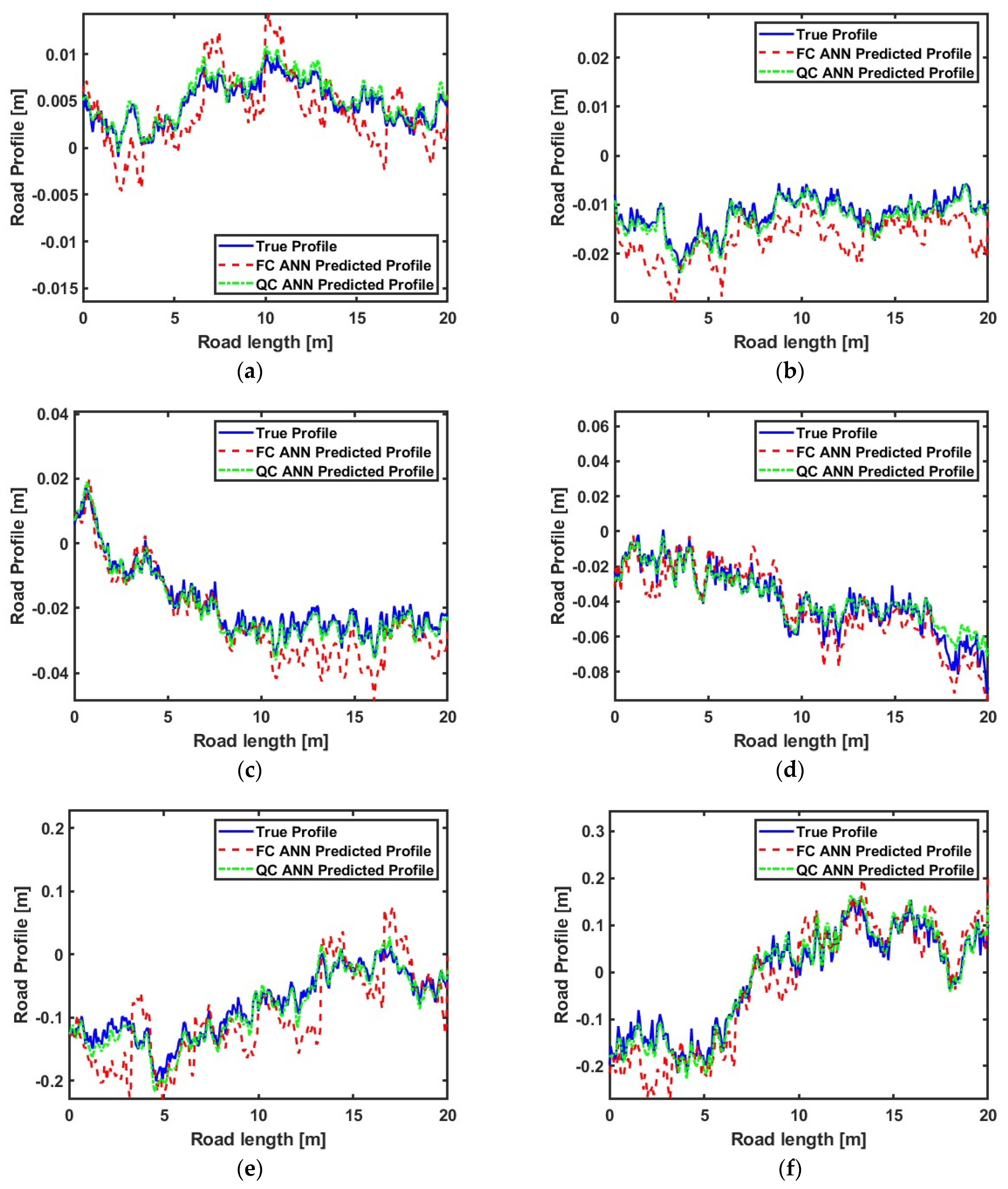 Infrastructures 09 00198 g007a