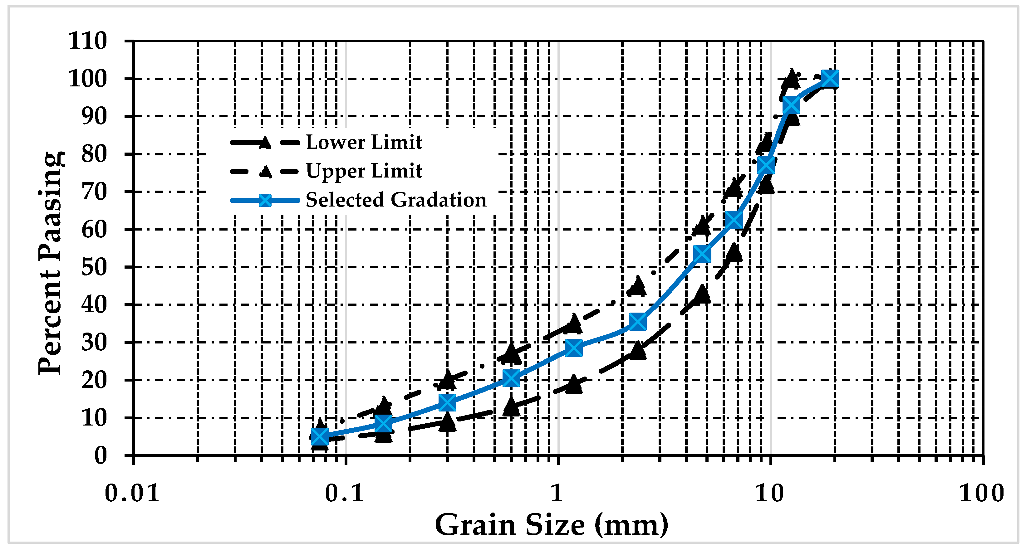 Infrastructures 09 00200 g003