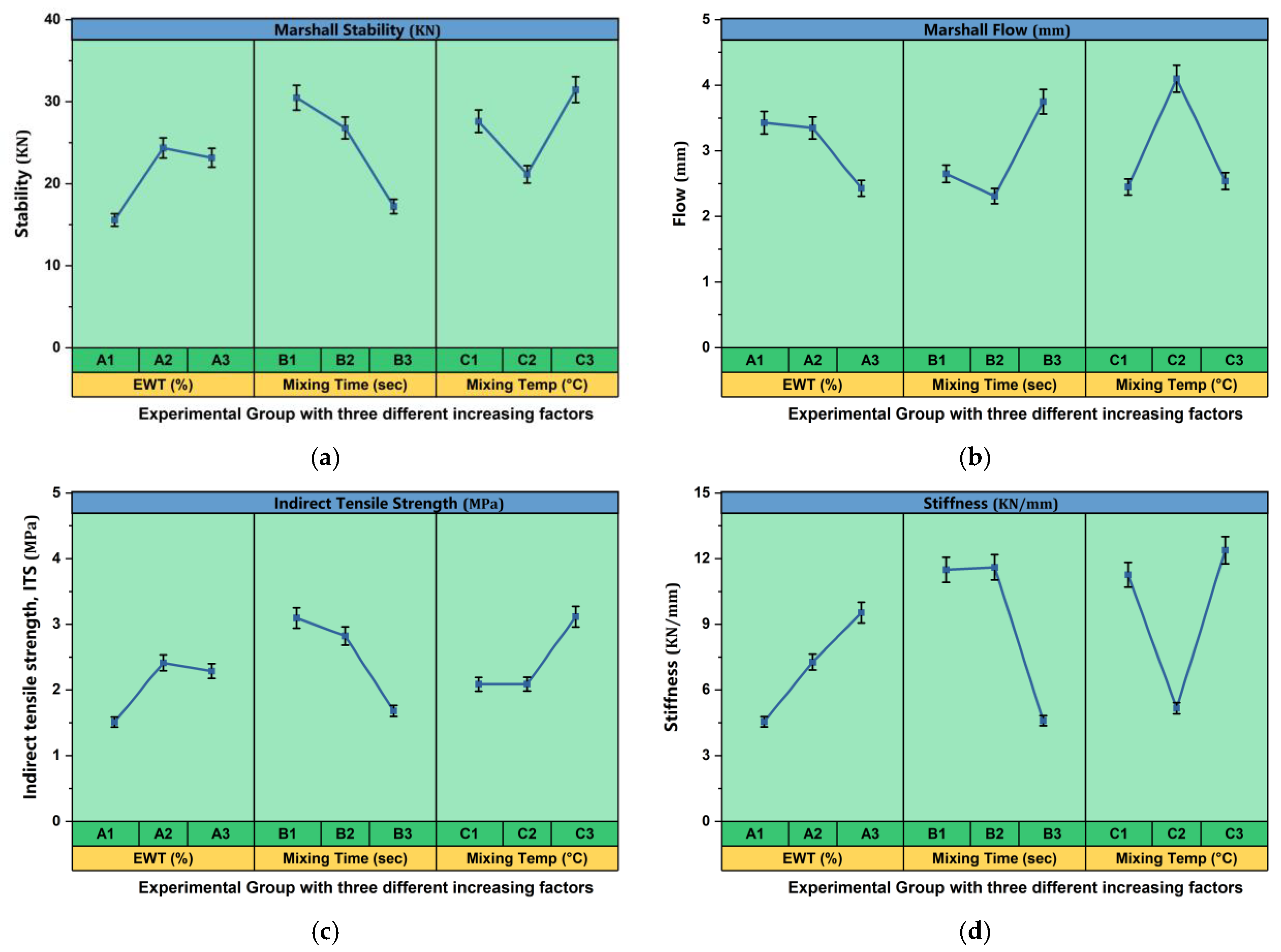 Infrastructures 09 00200 g009