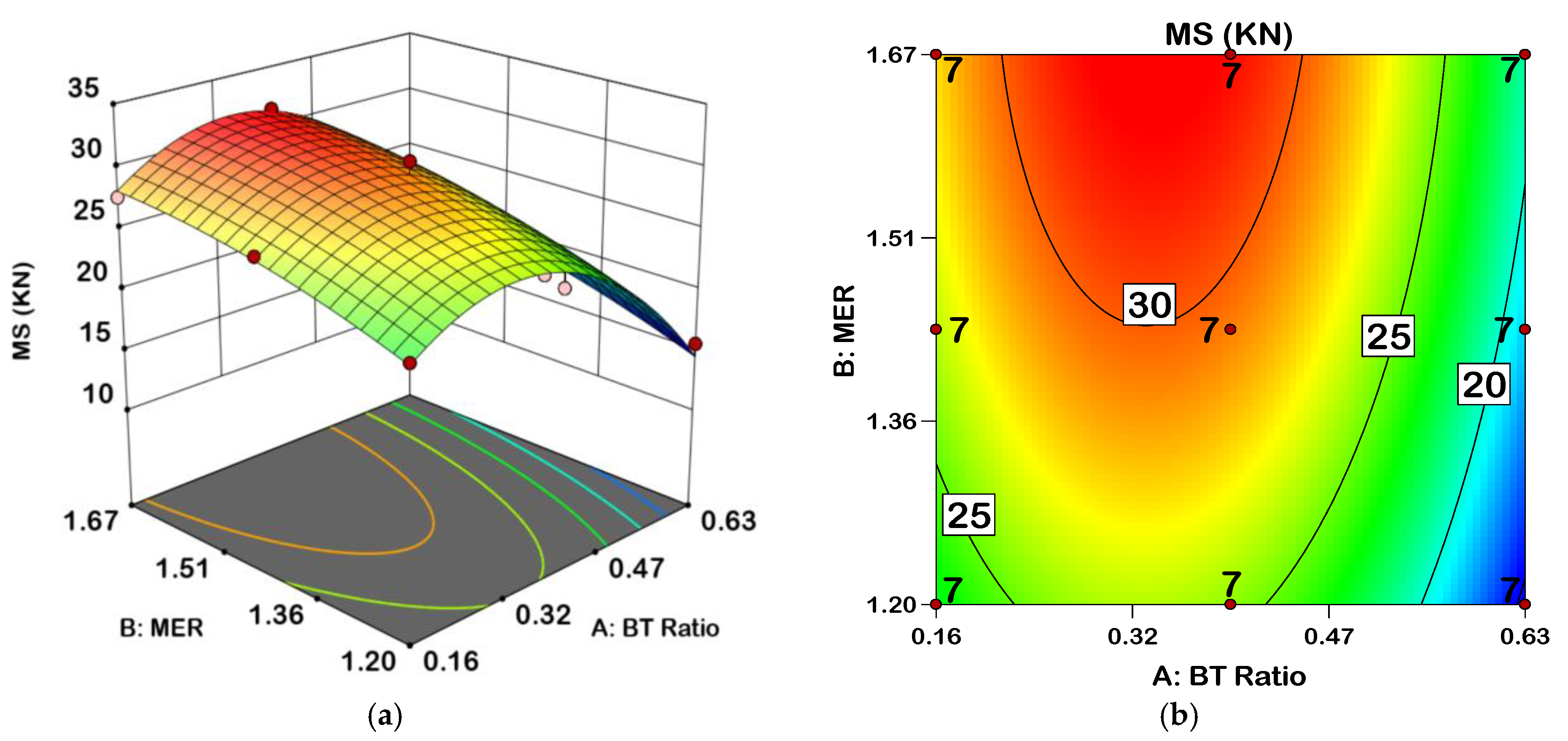 Infrastructures 09 00200 g011