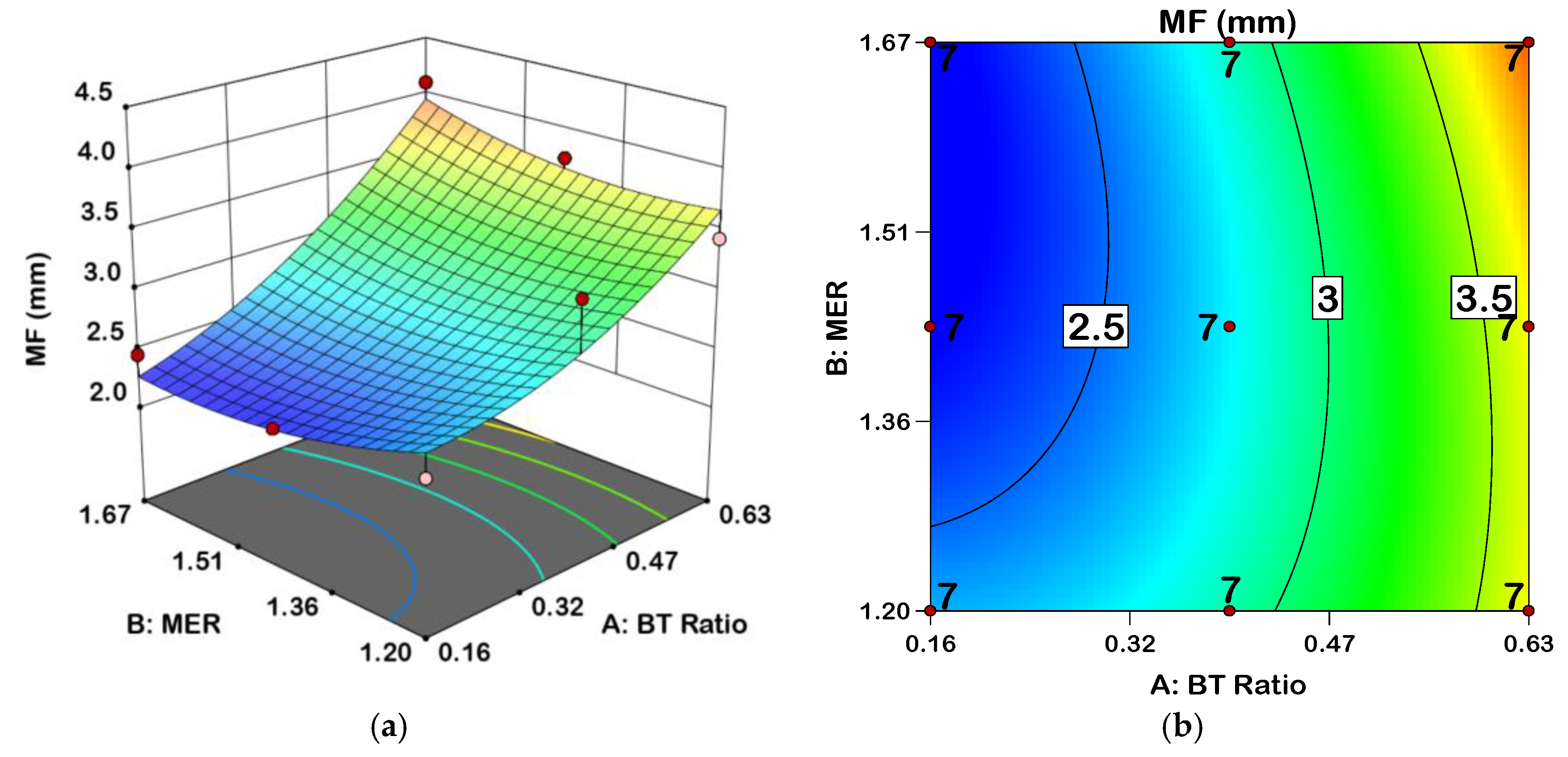 Infrastructures 09 00200 g012