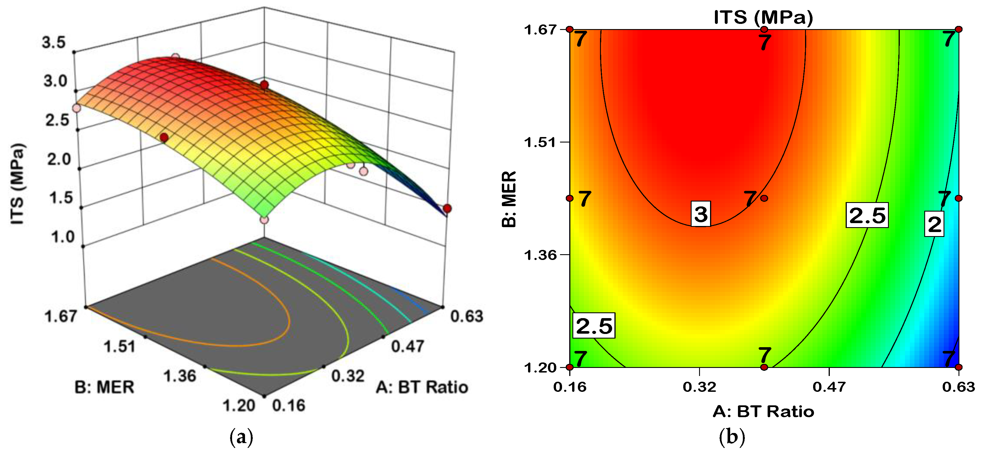 Infrastructures 09 00200 g013