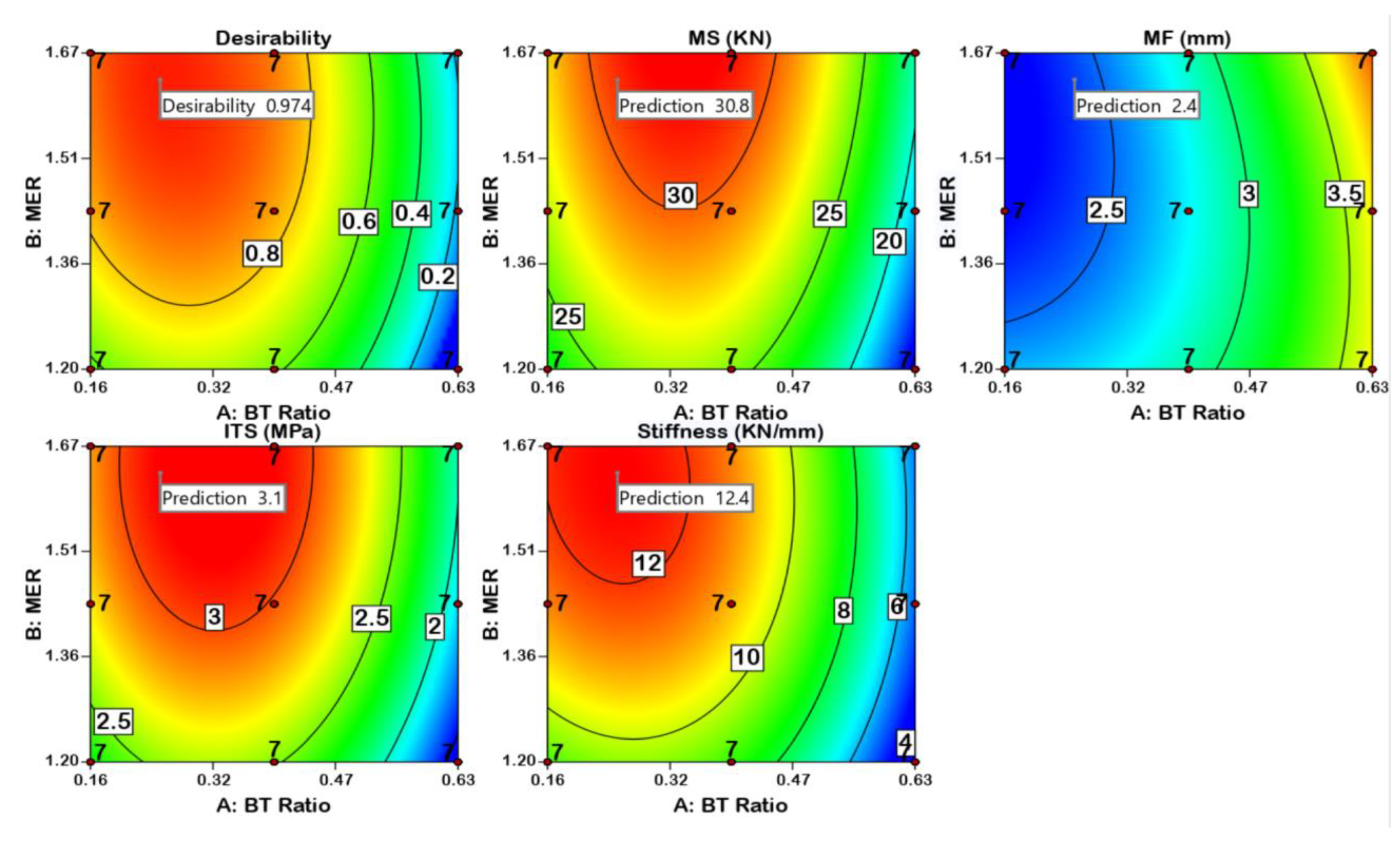Infrastructures 09 00200 g015
