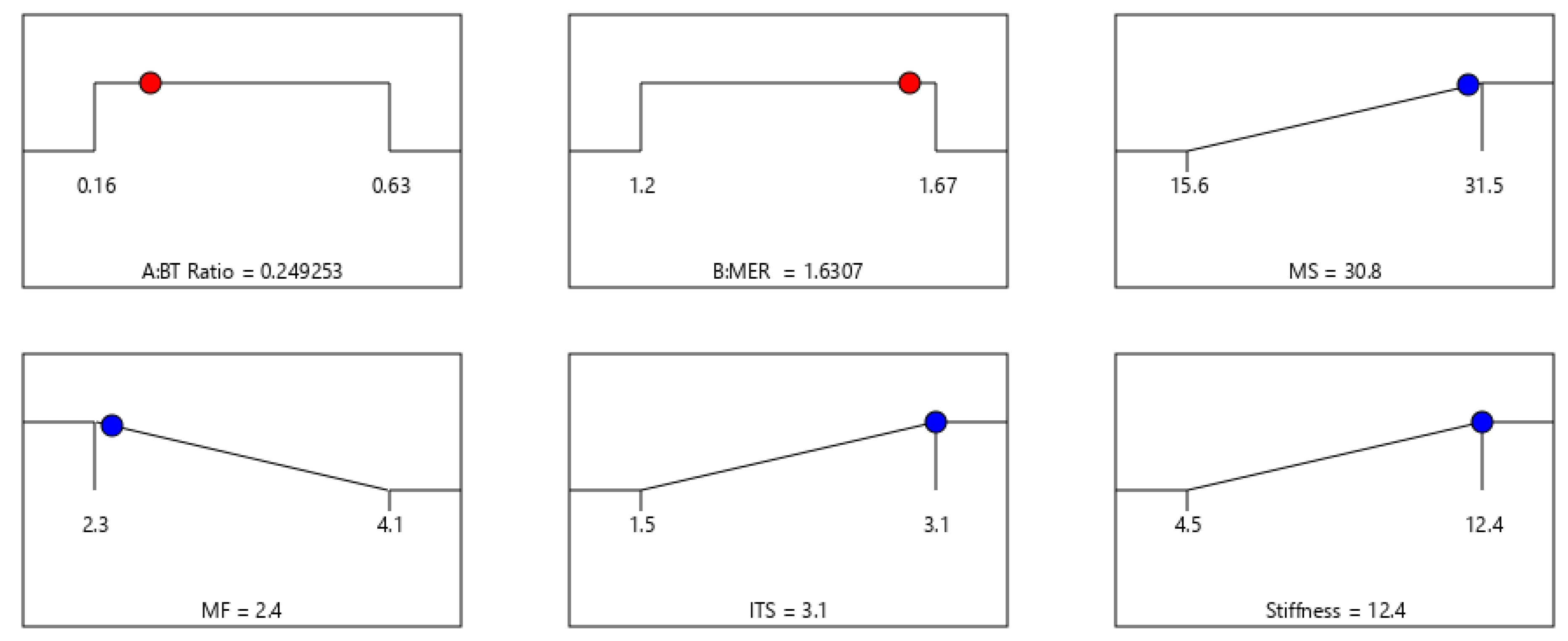 Infrastructures 09 00200 g016