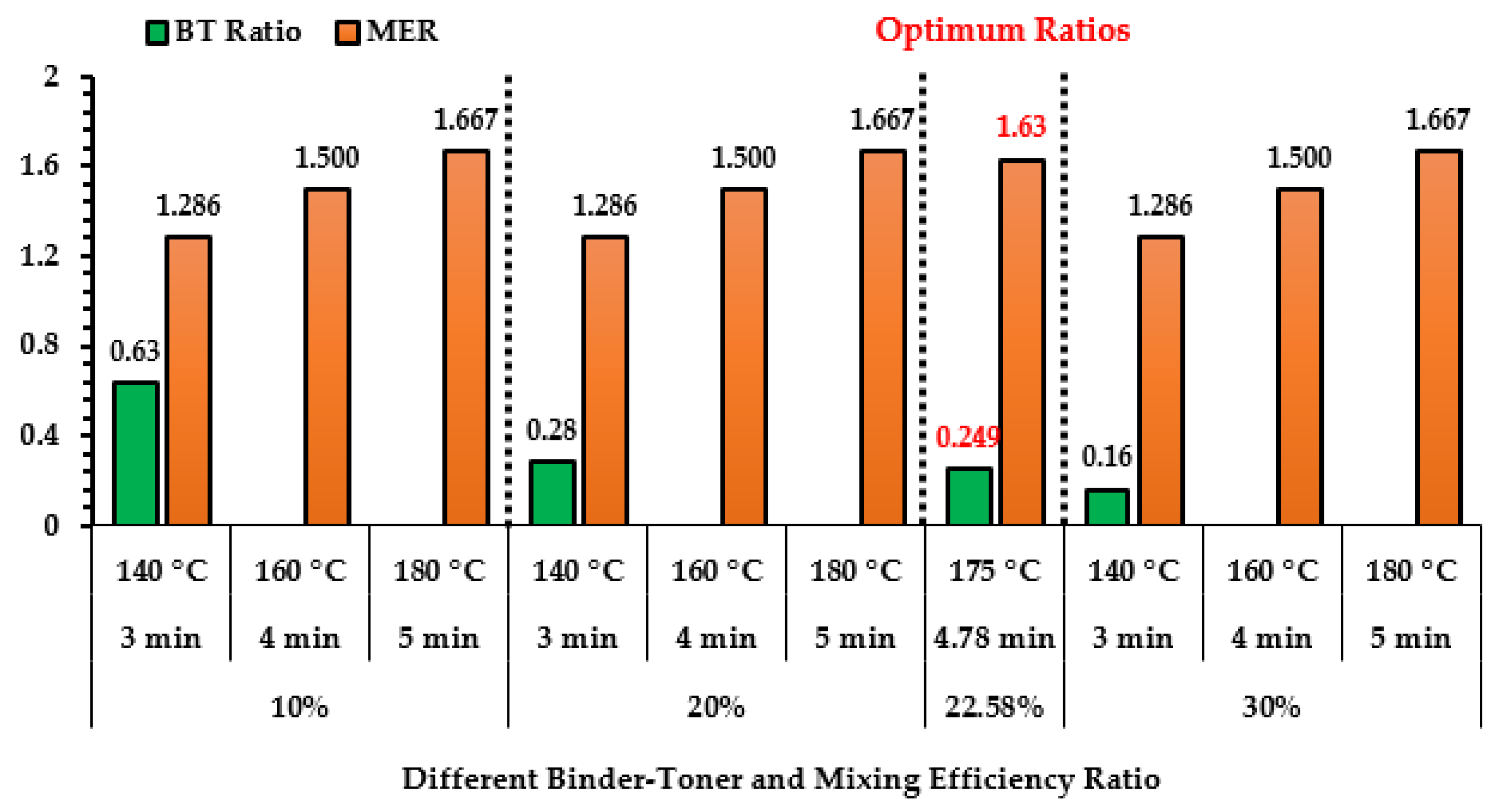 Infrastructures 09 00200 g017