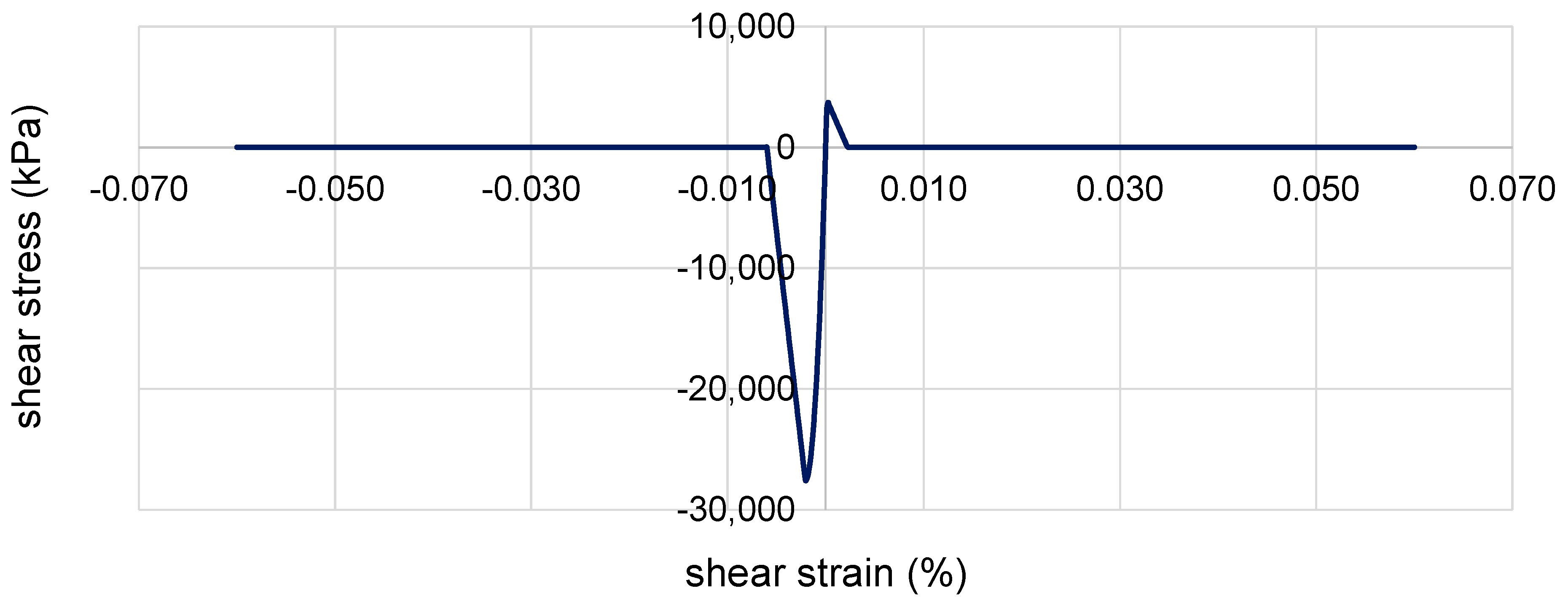 Infrastructures 09 00202 g004