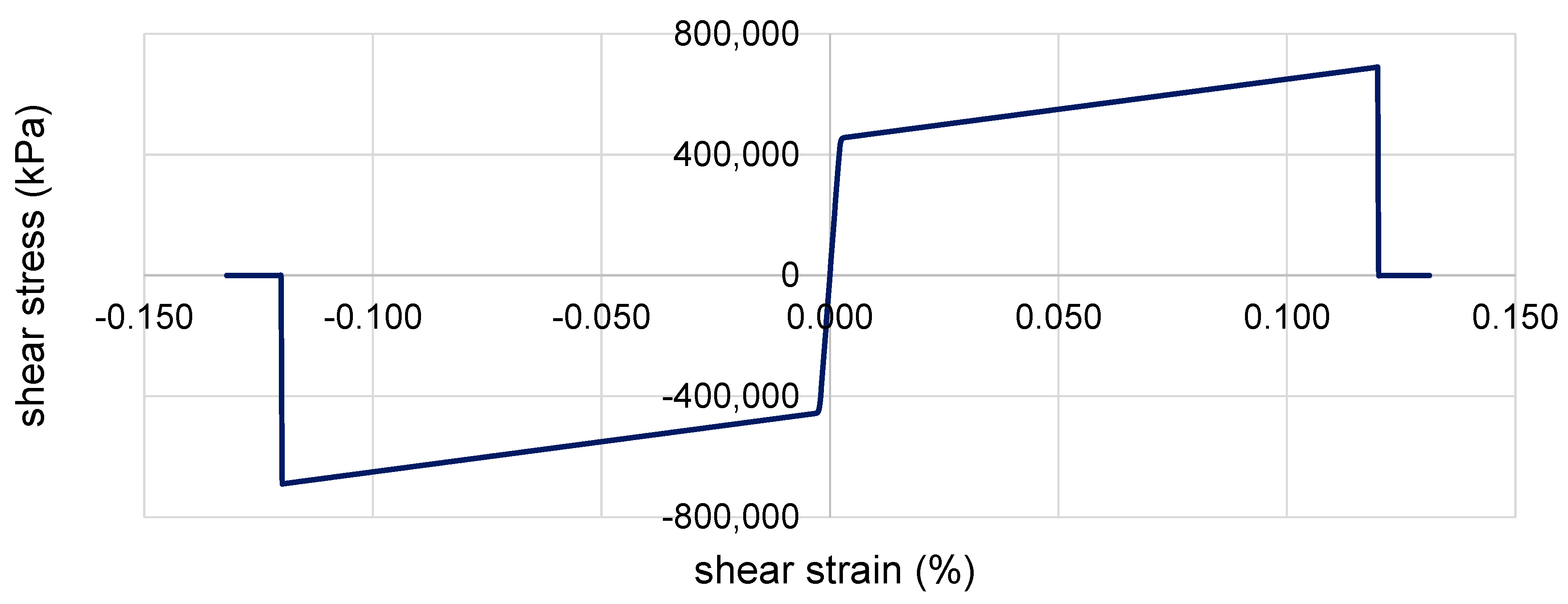Infrastructures 09 00202 g005