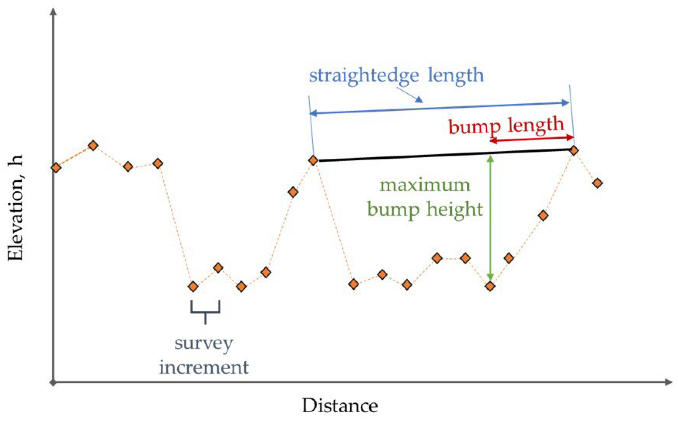 Infrastructures 09 00203 g001