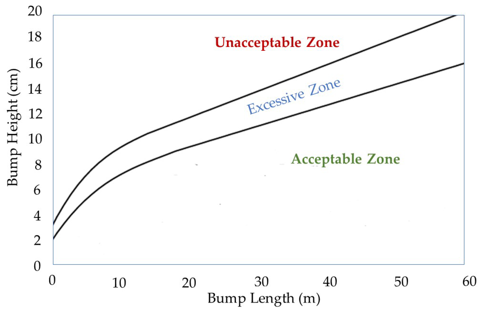 Infrastructures 09 00203 g002