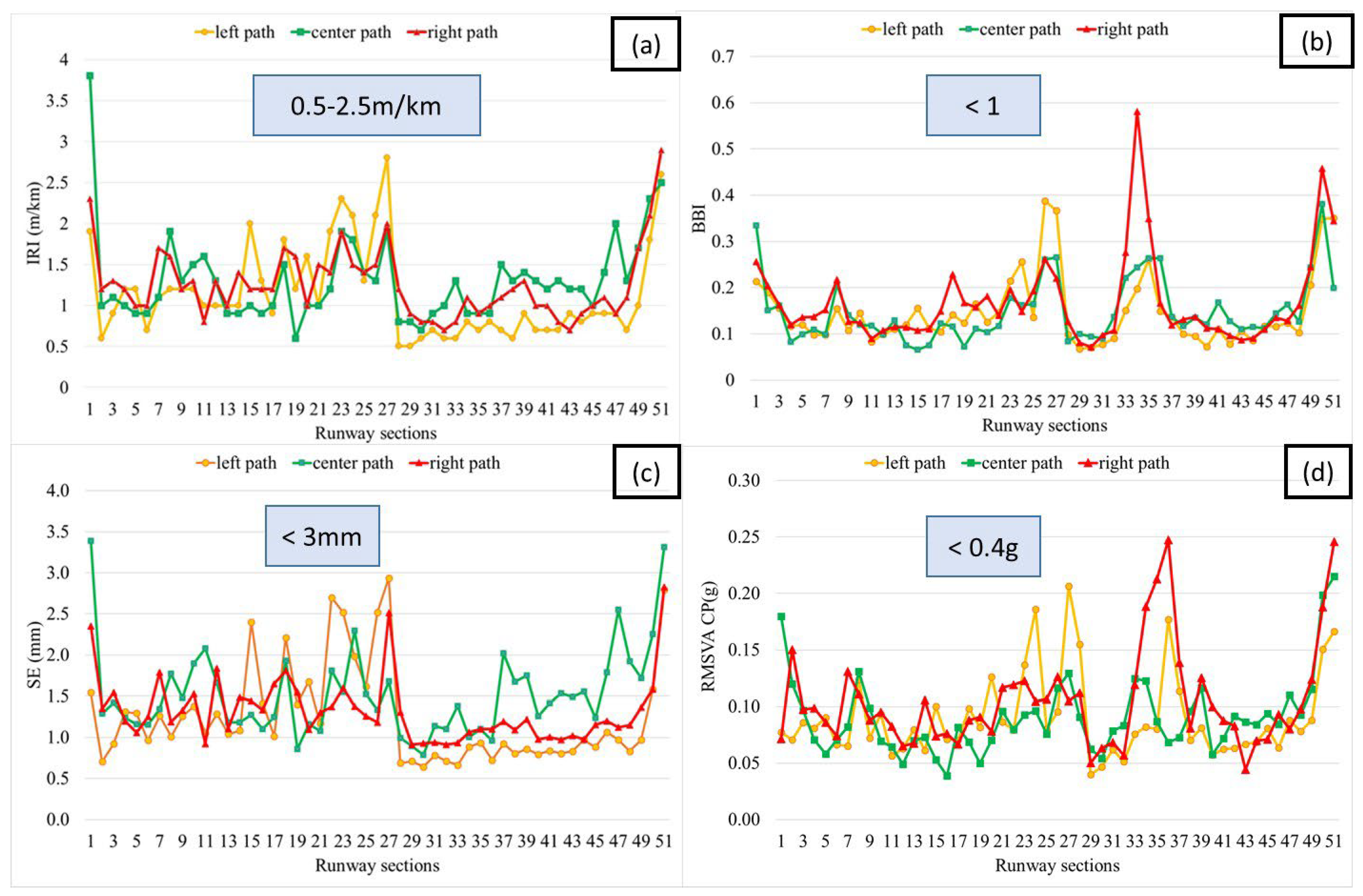 Infrastructures 09 00203 g009