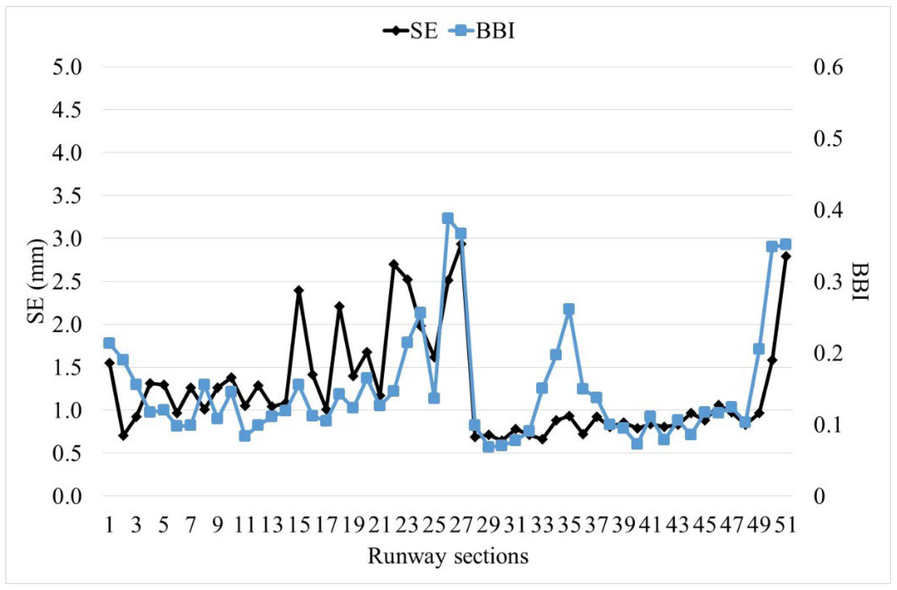 Infrastructures 09 00203 g011